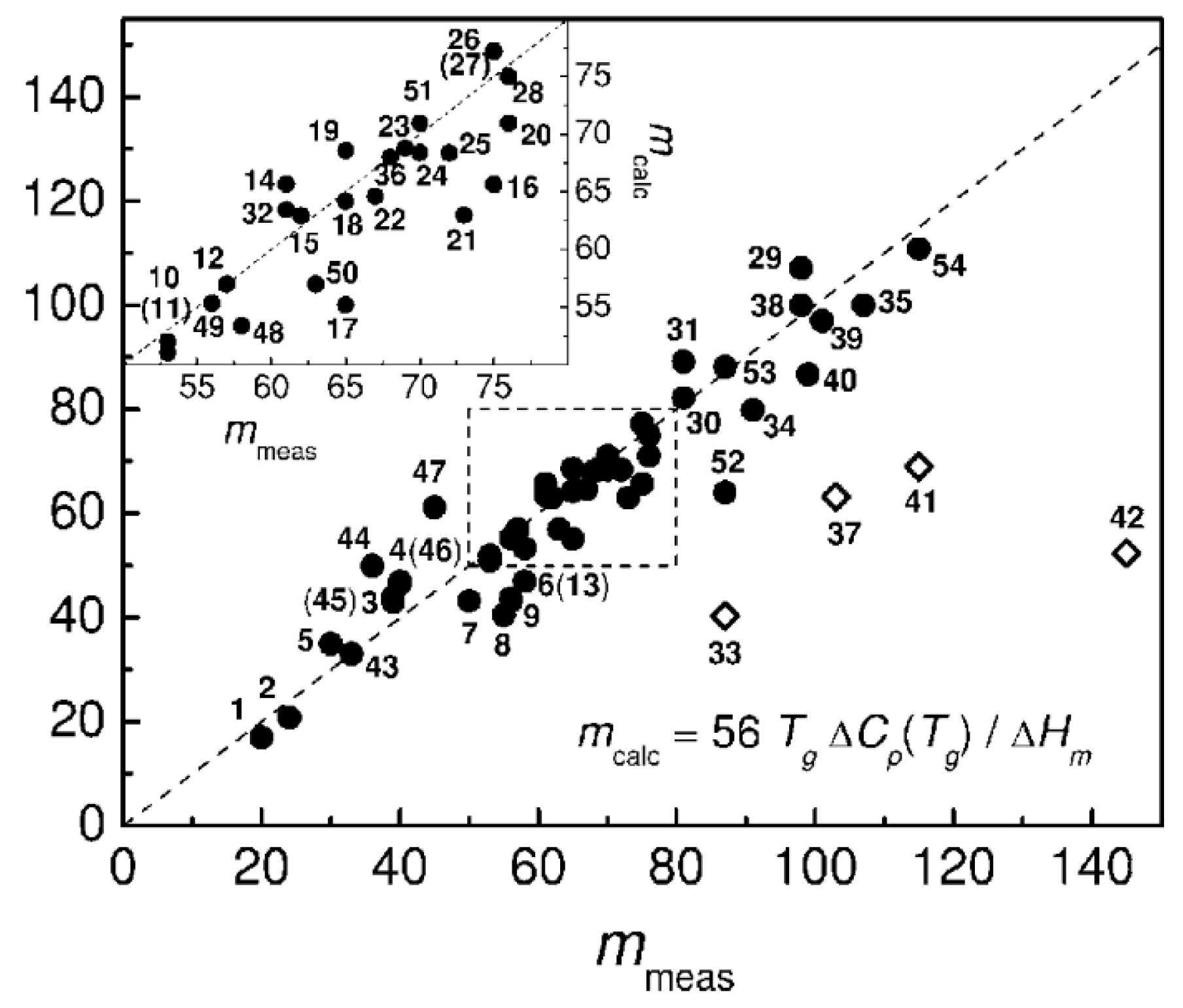 Entropy 24 01101 g006 Entropy 24 01101 g006