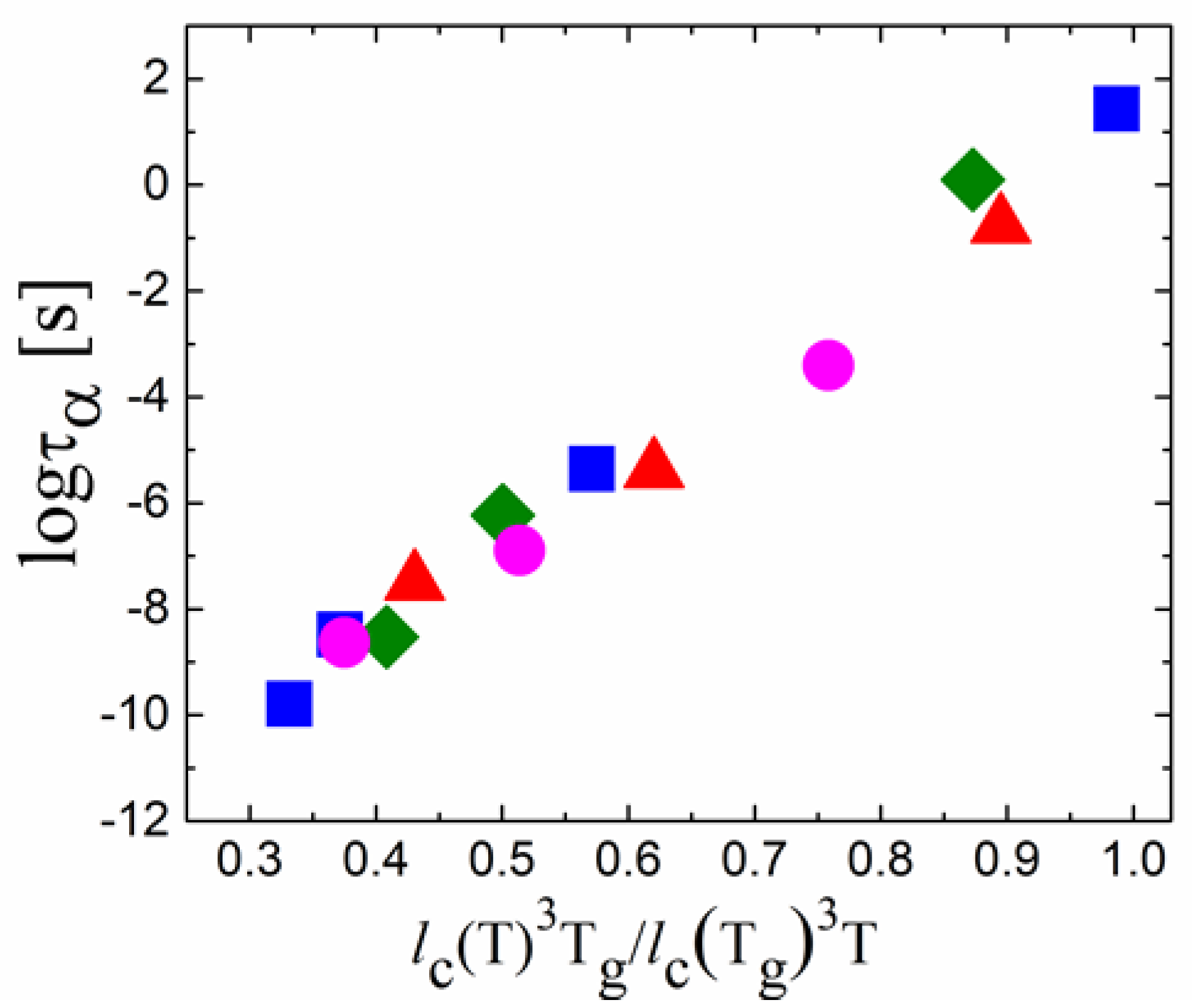 Entropy 24 01101 g010 Entropy 24 01101 g010