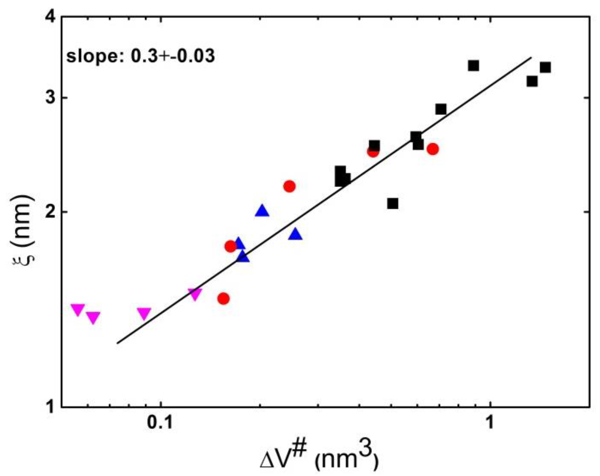 Entropy 24 01101 g012 Entropy 24 01101 g012