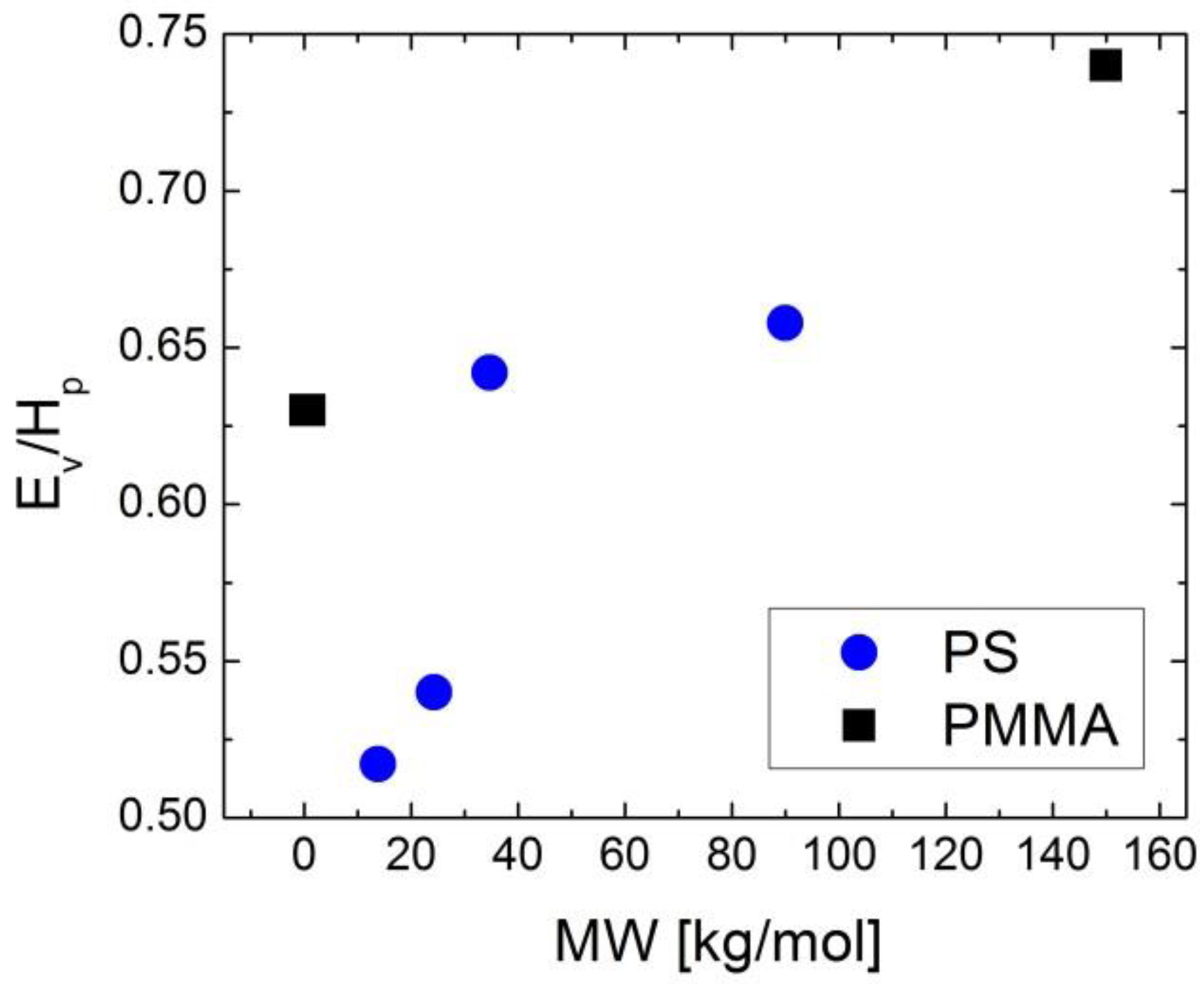 Entropy 24 01101 g026 Entropy 24 01101 g026