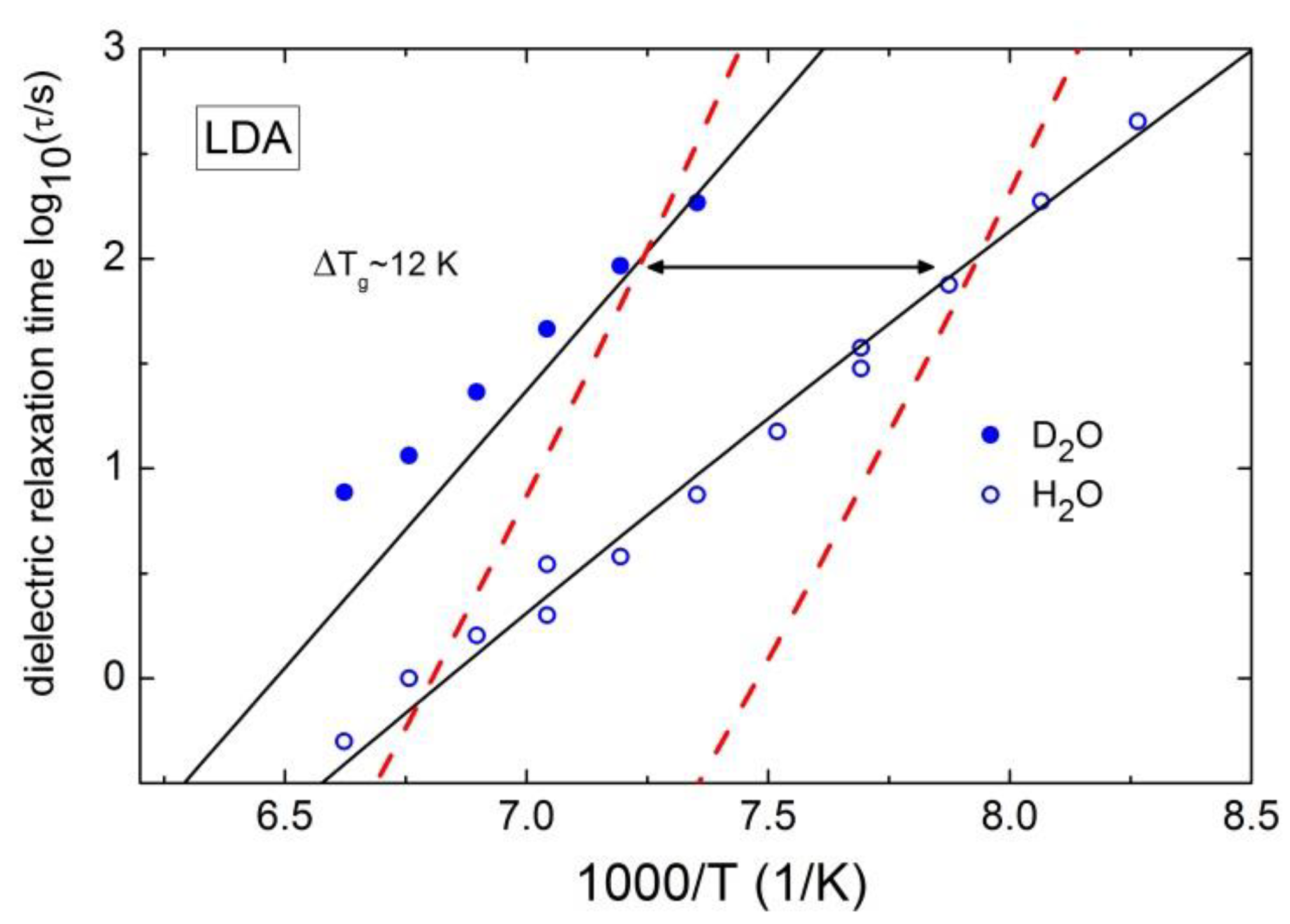 Entropy 24 01101 g028 Entropy 24 01101 g028