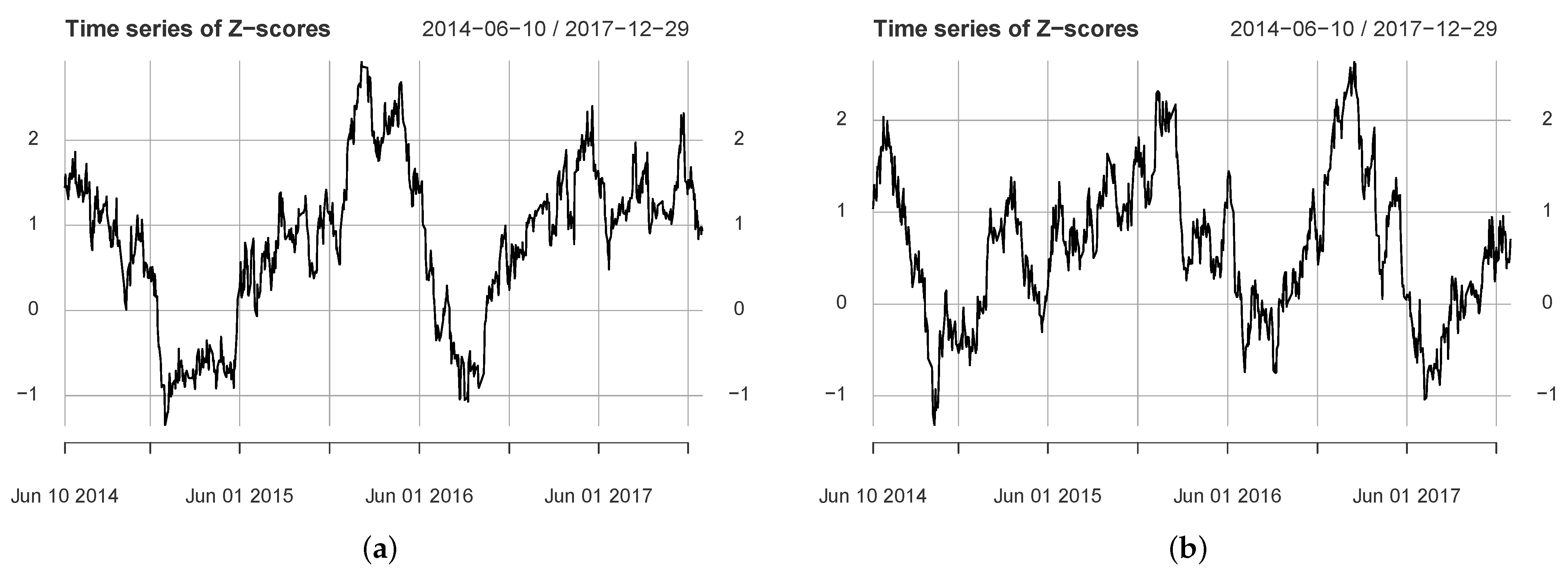 entropy-free-full-text-dynamics-of-information-flow-between-the
