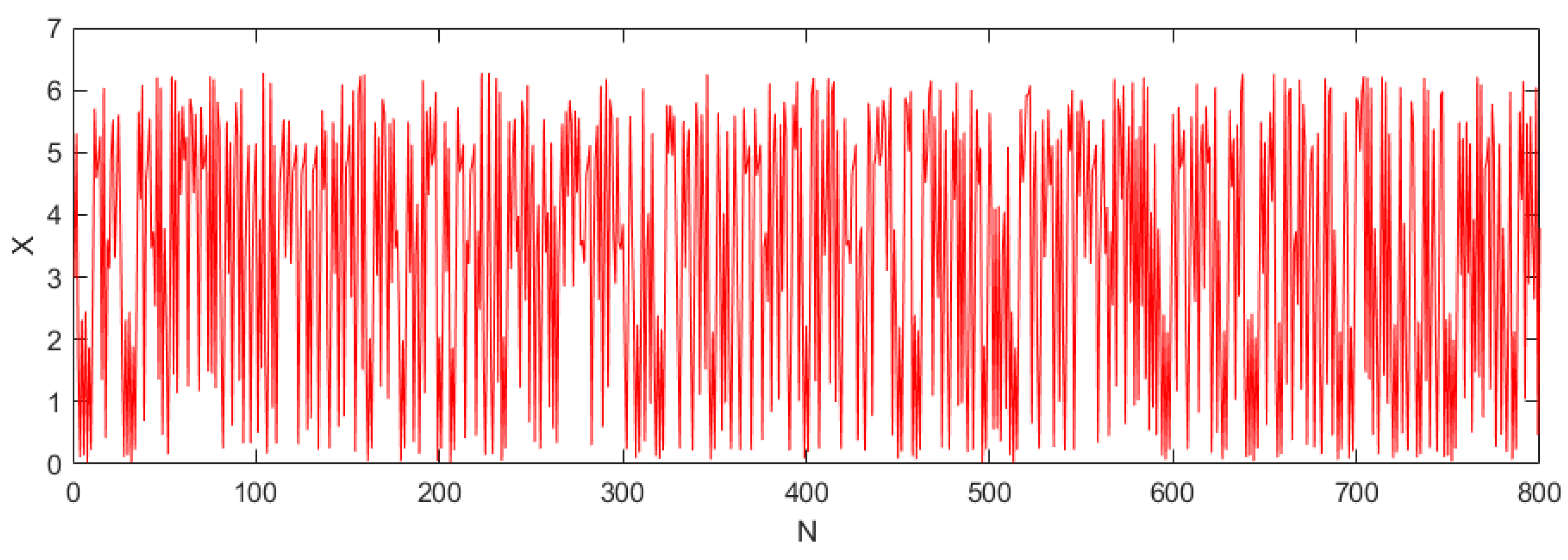 Entropy 24 01103 g005 550