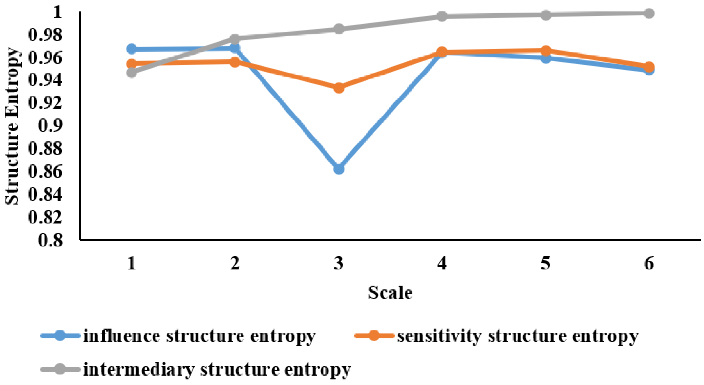 Entropy 24 01108 g004 550