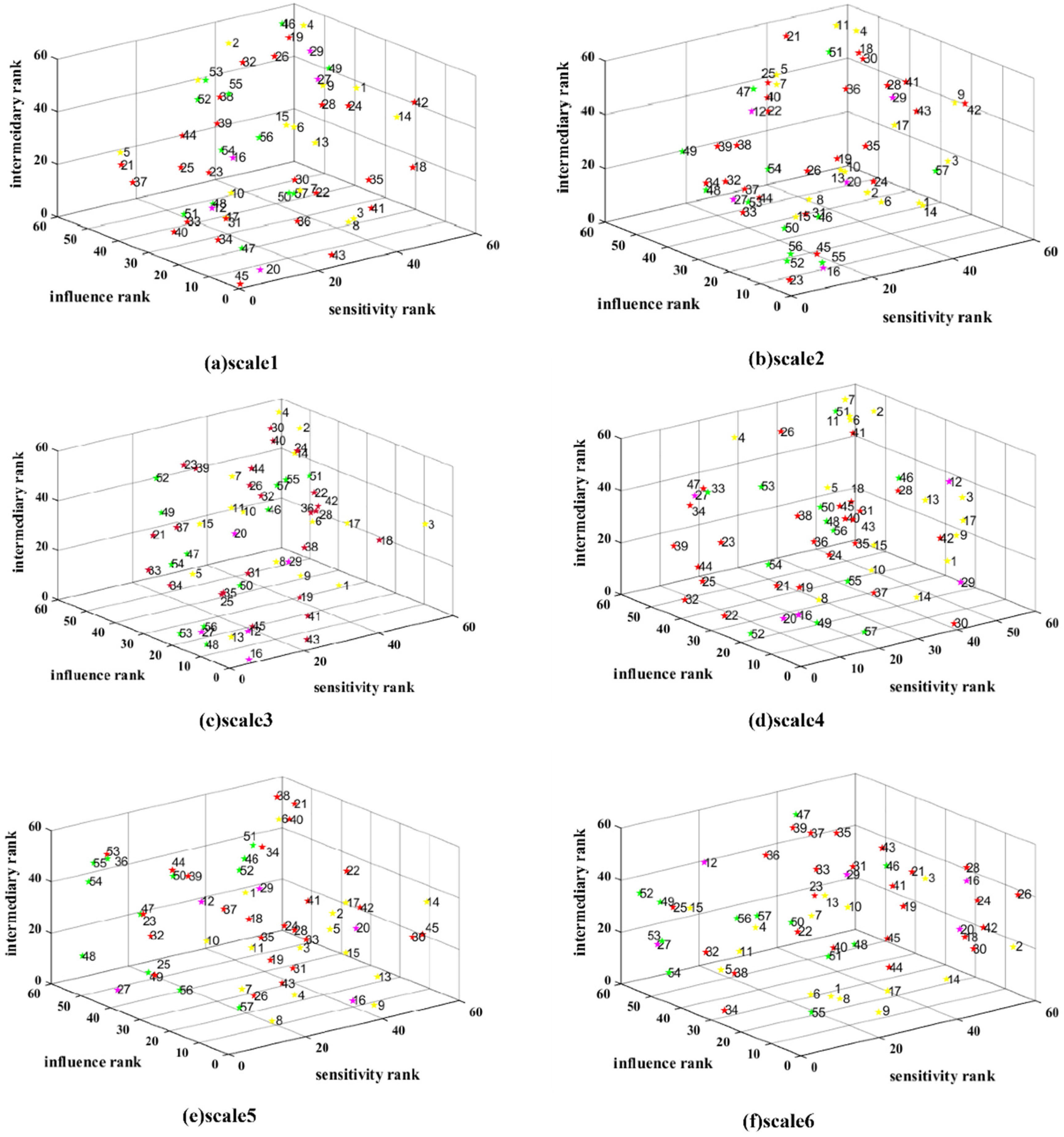 Entropy 24 01108 g005 550