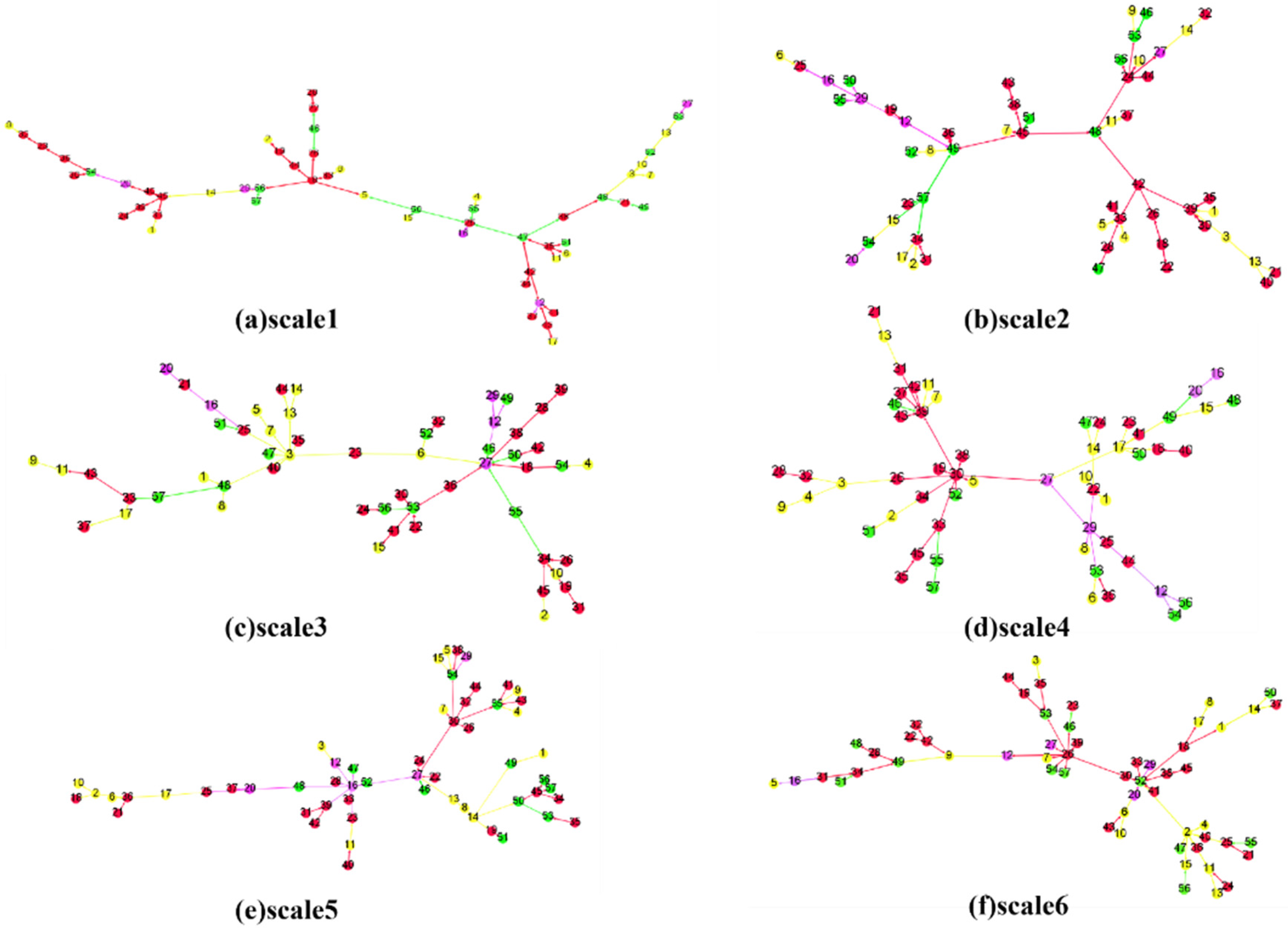 Entropy 24 01108 g006 550