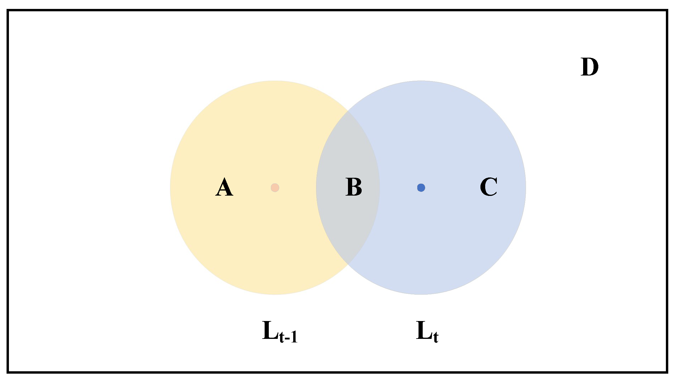 Entropy 24 01109 g002 550