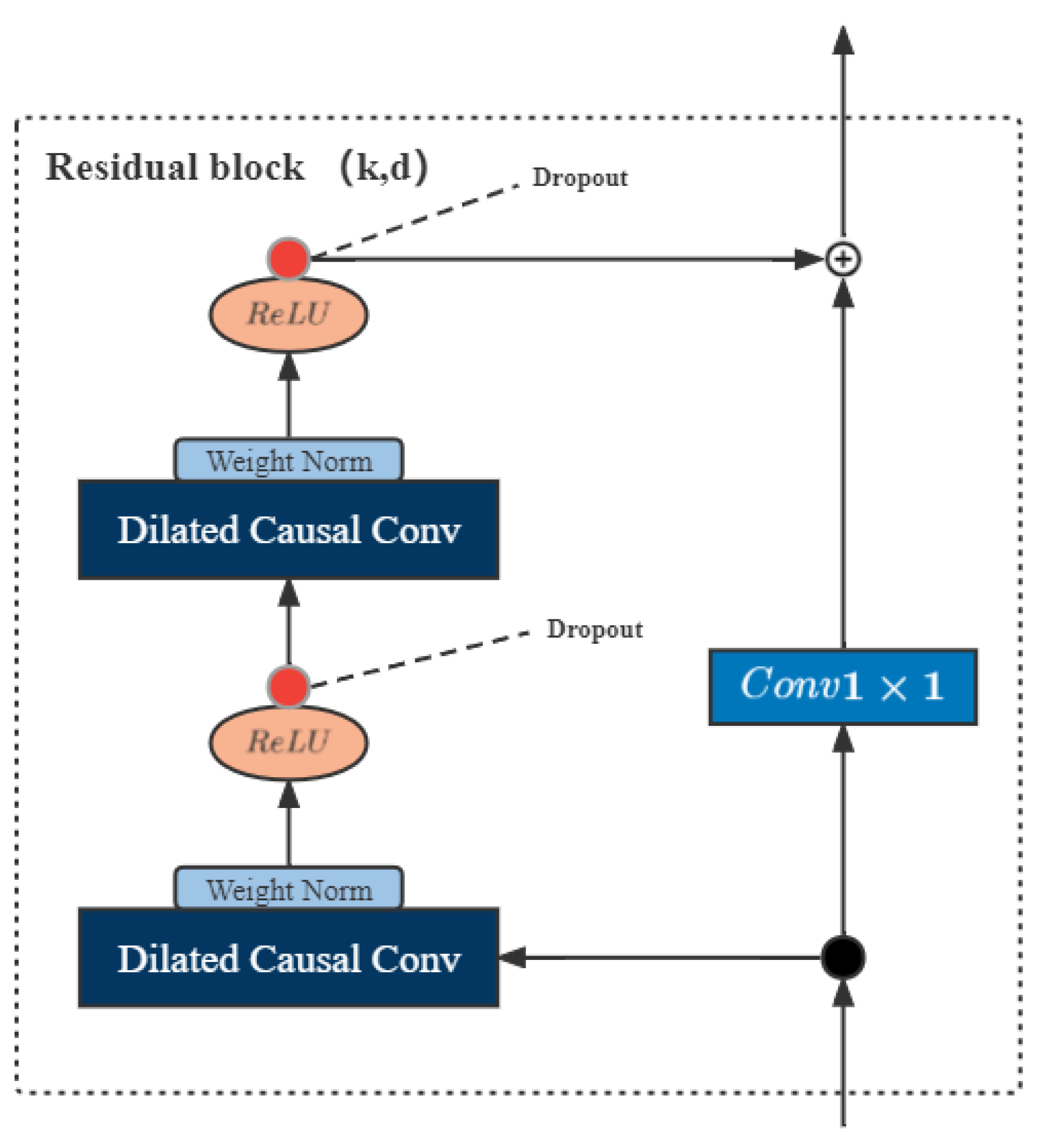 Entropy 24 01111 g003 550