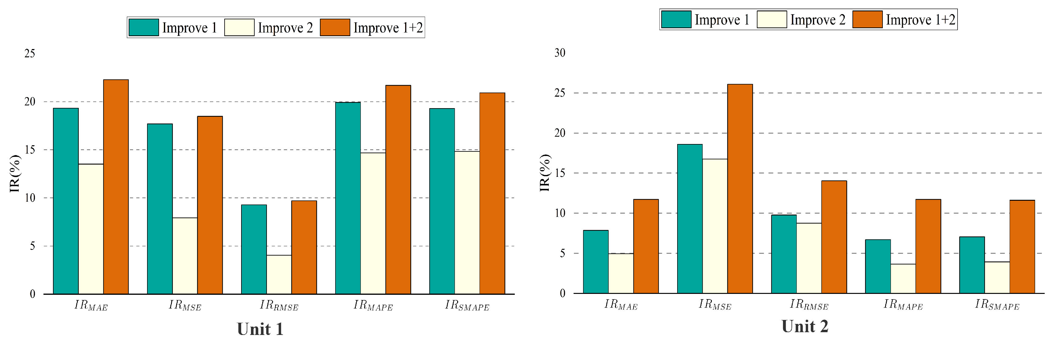 Entropy 24 01111 g008 550