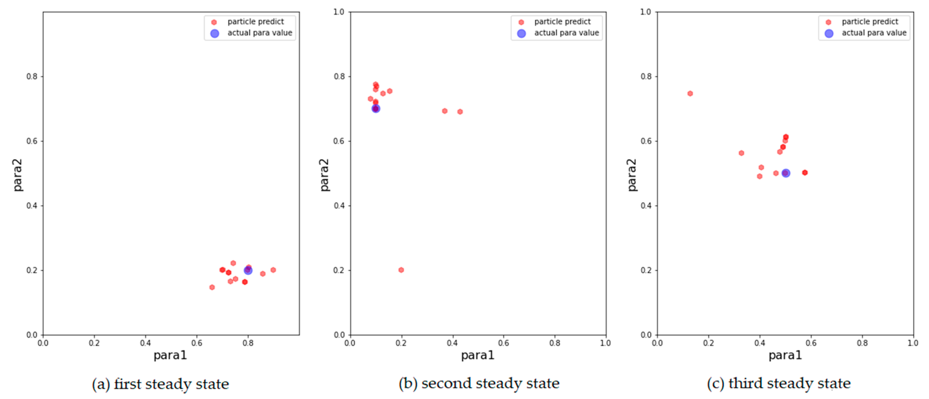 Entropy 24 01112 g003