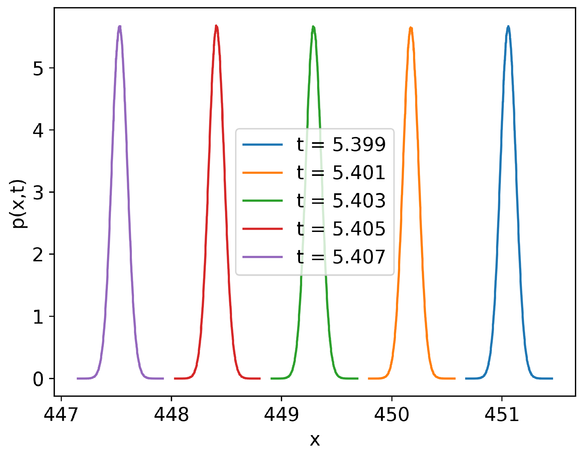Entropy 24 01113 g001