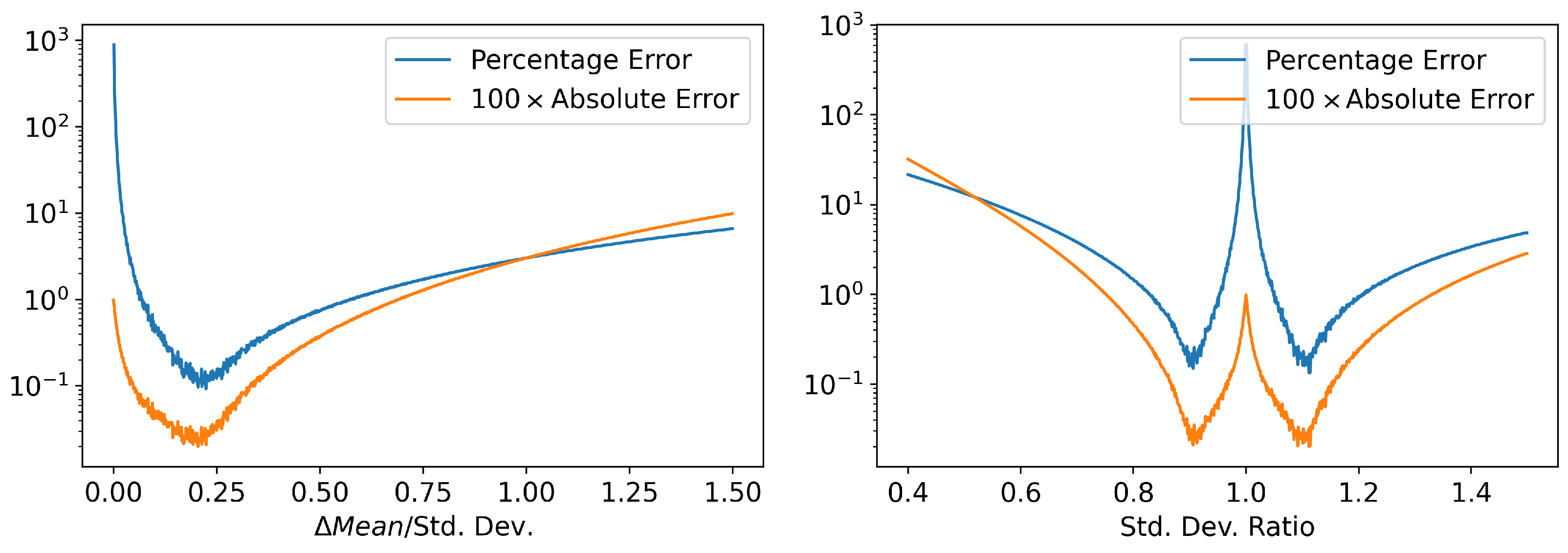 Entropy 24 01113 g002