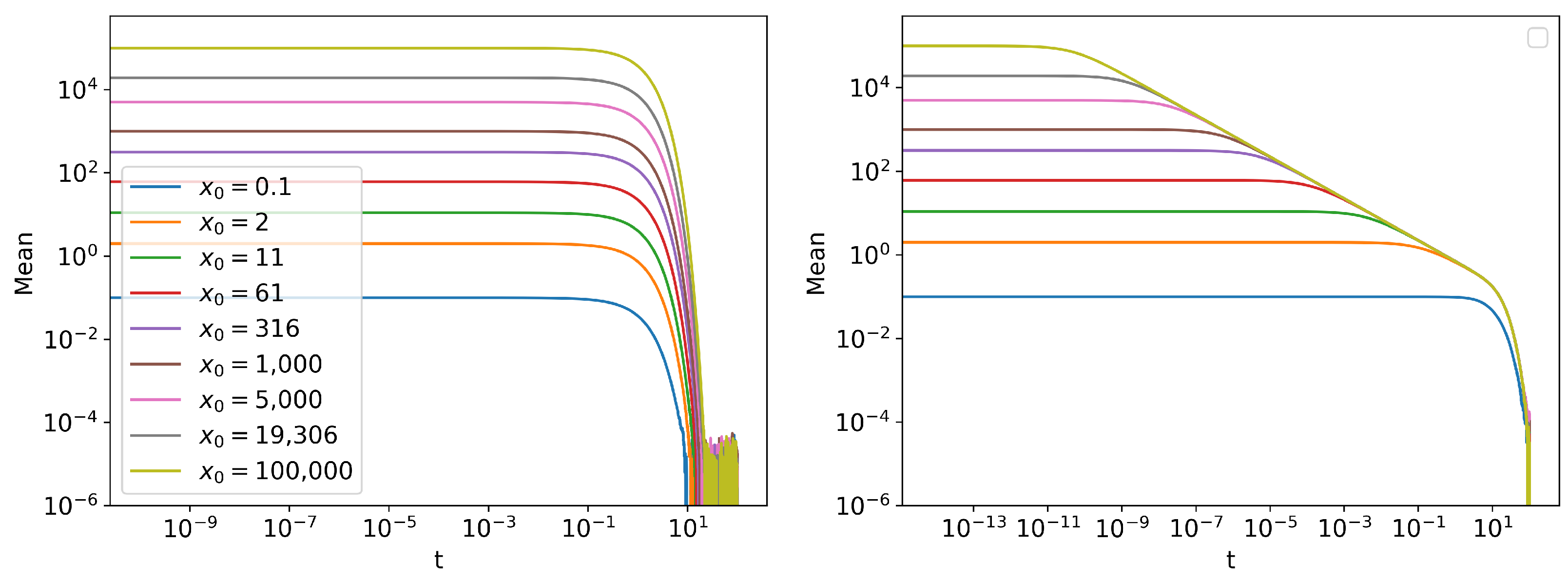 Entropy 24 01113 g005