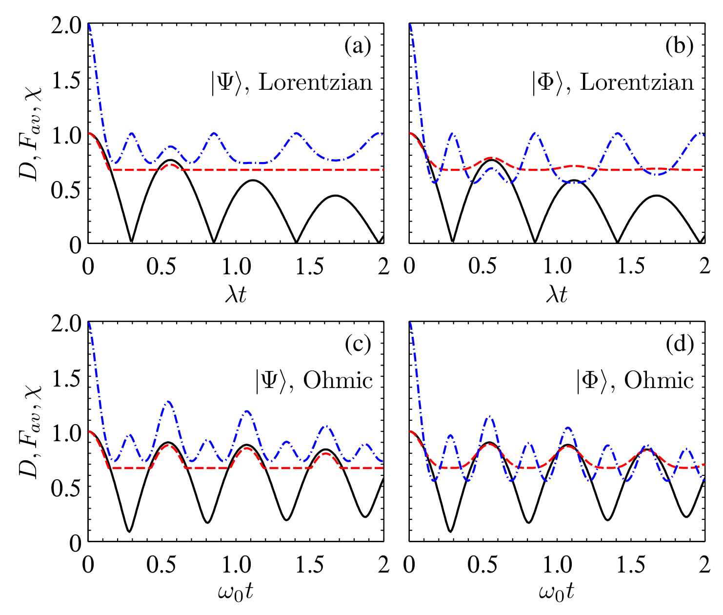 Entropy 24 01114 g007 Entropy 24 01114 g007