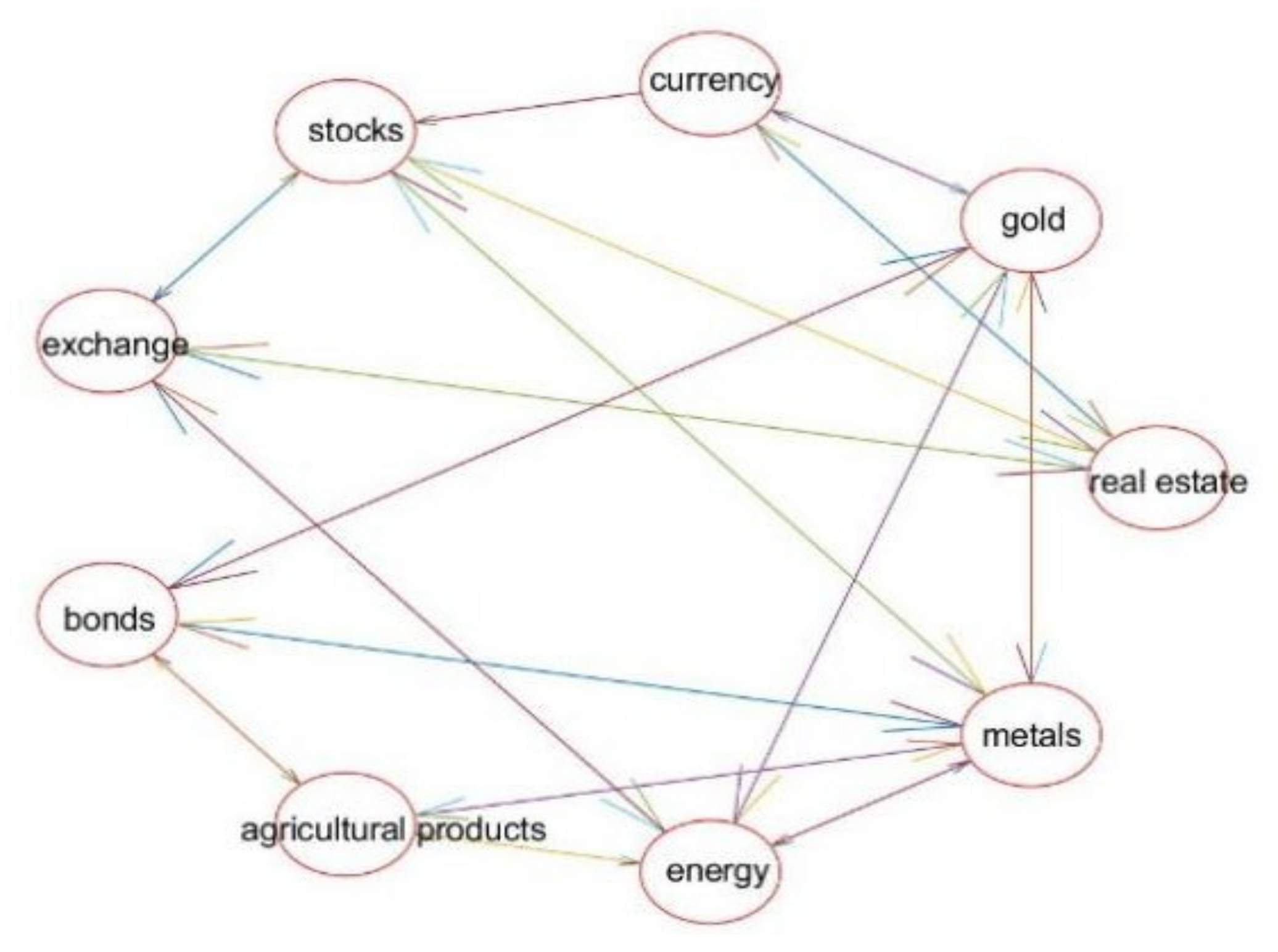 Entropy 24 01120 g004 550