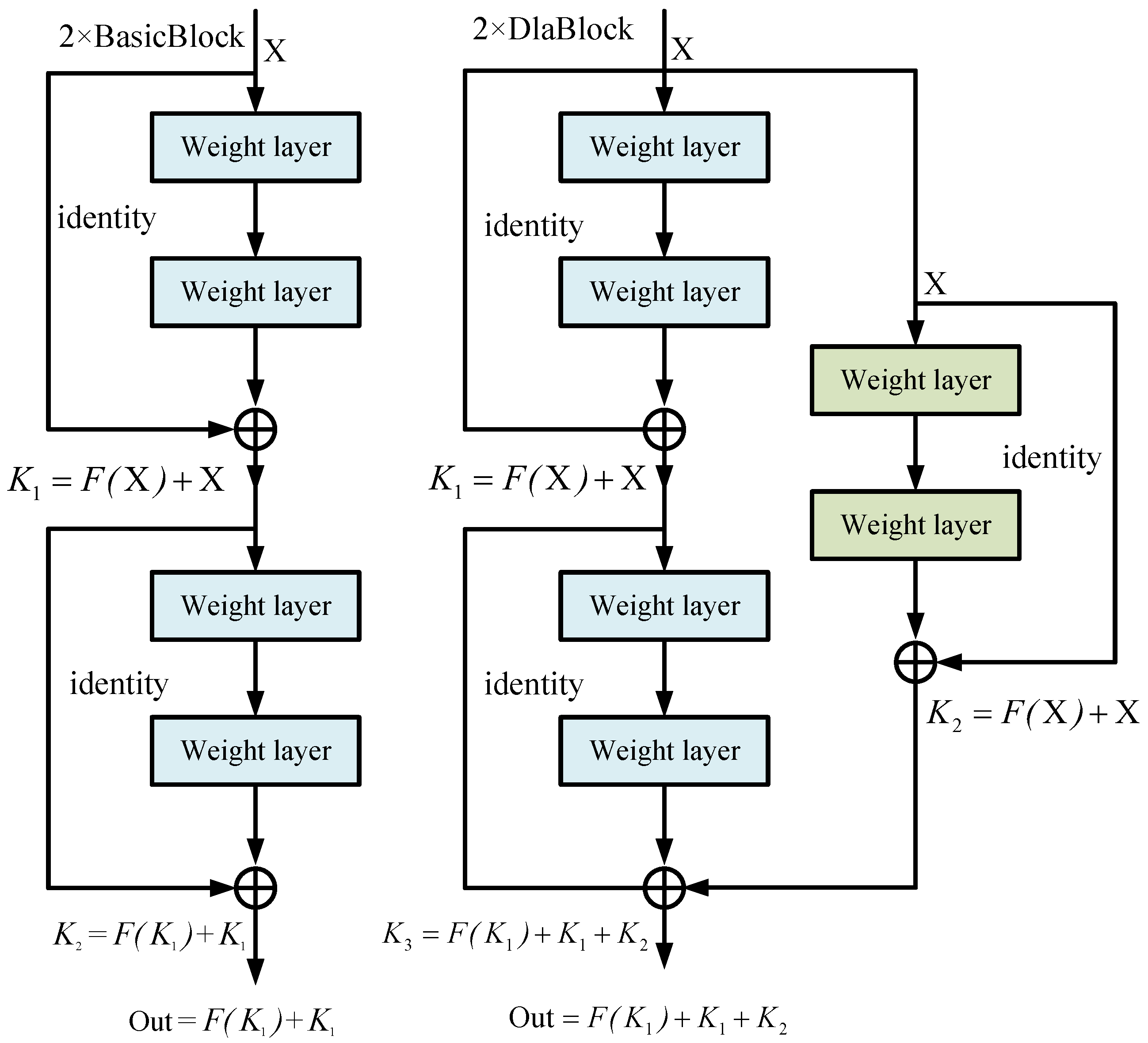 Entropy 24 01121 g005 550