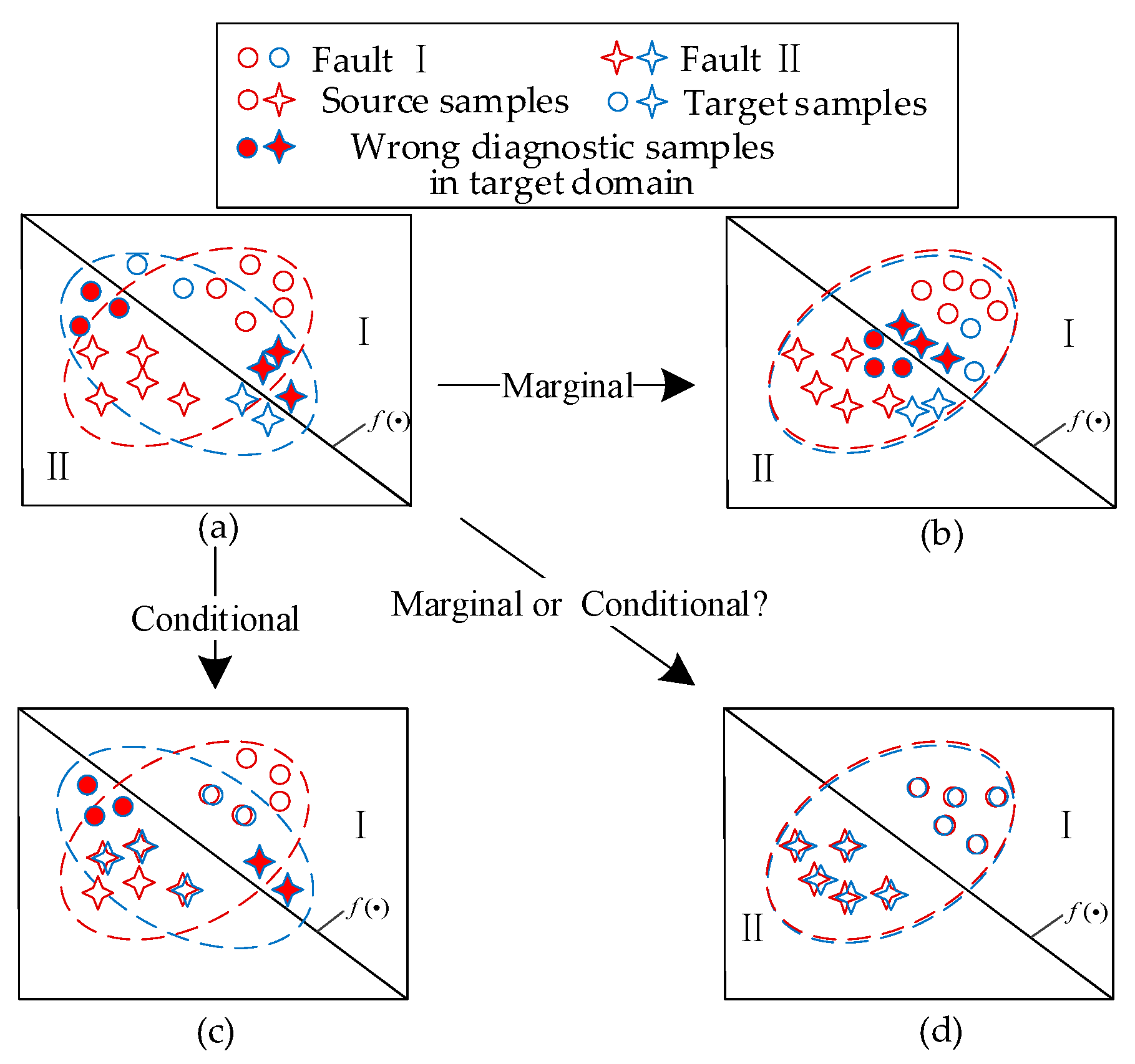 Entropy 24 01122 g001 550