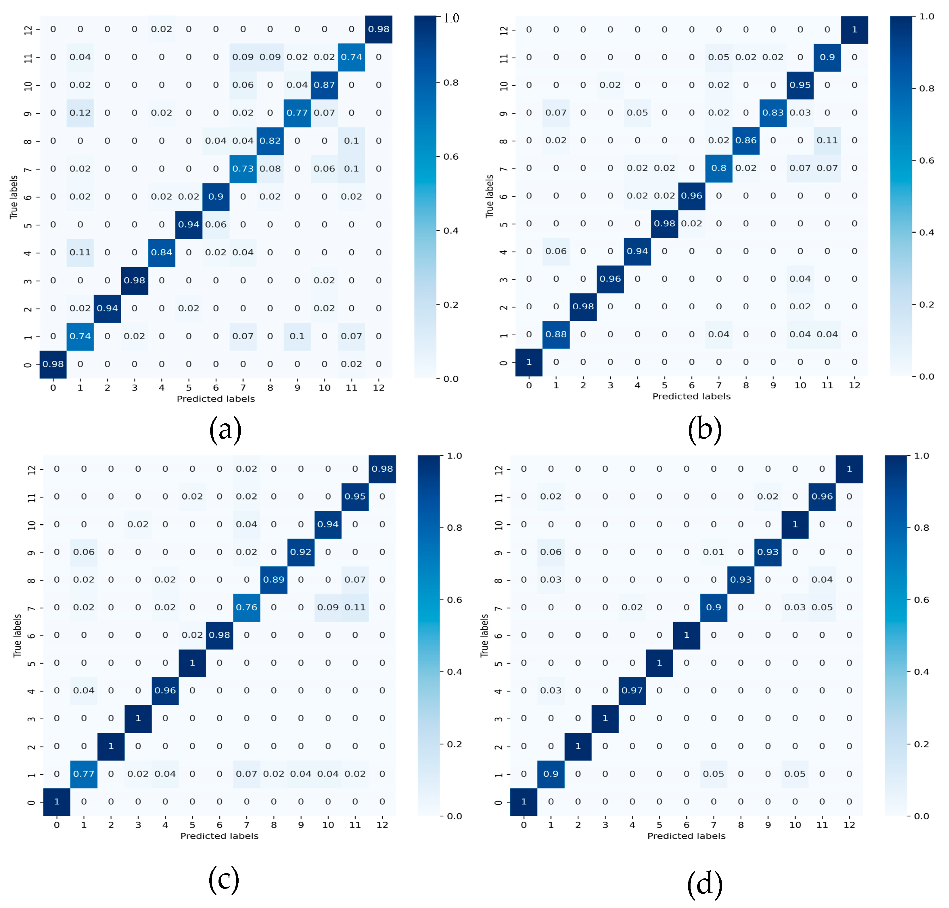 Entropy 24 01122 g008 550