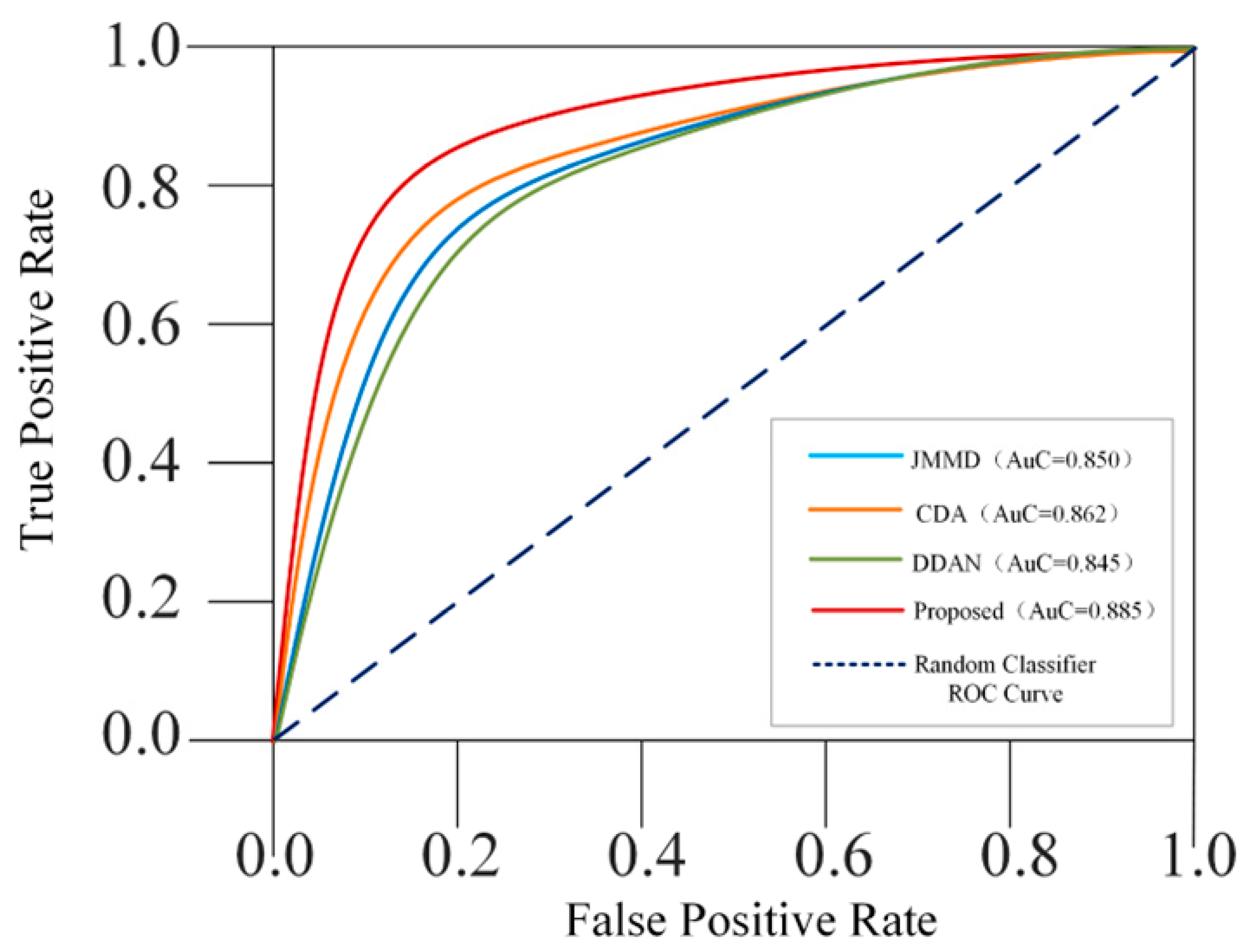 Entropy 24 01122 g009 550