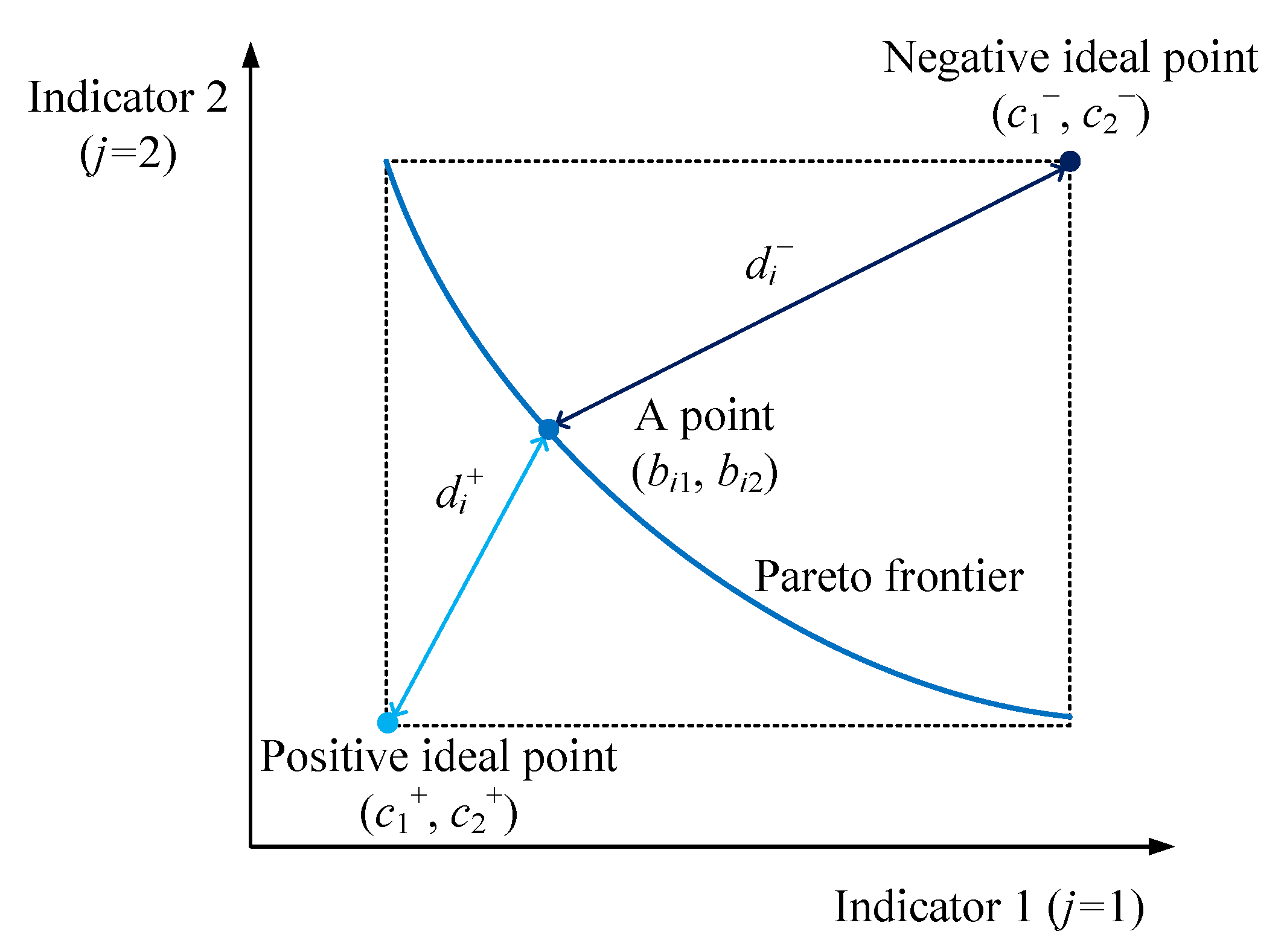 Entropy 24 01123 g005 550