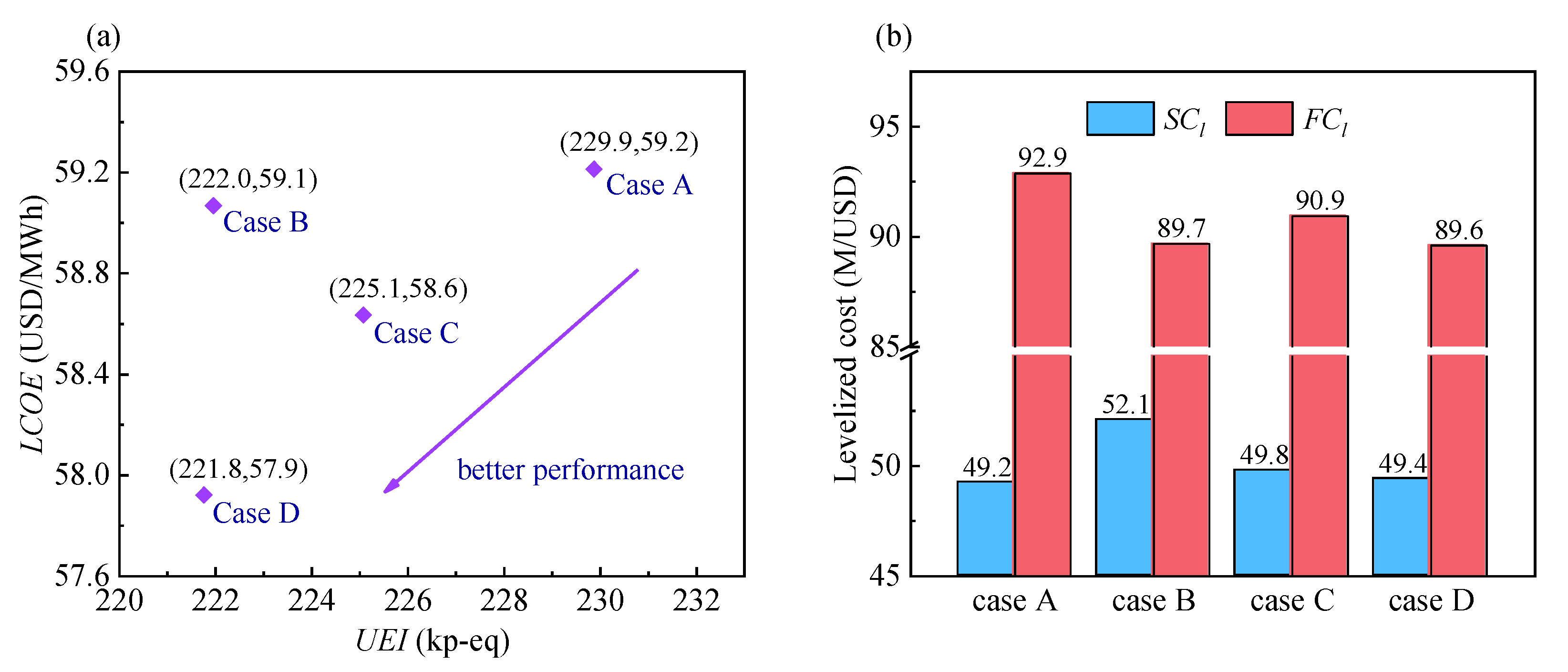 Entropy 24 01123 g006 550