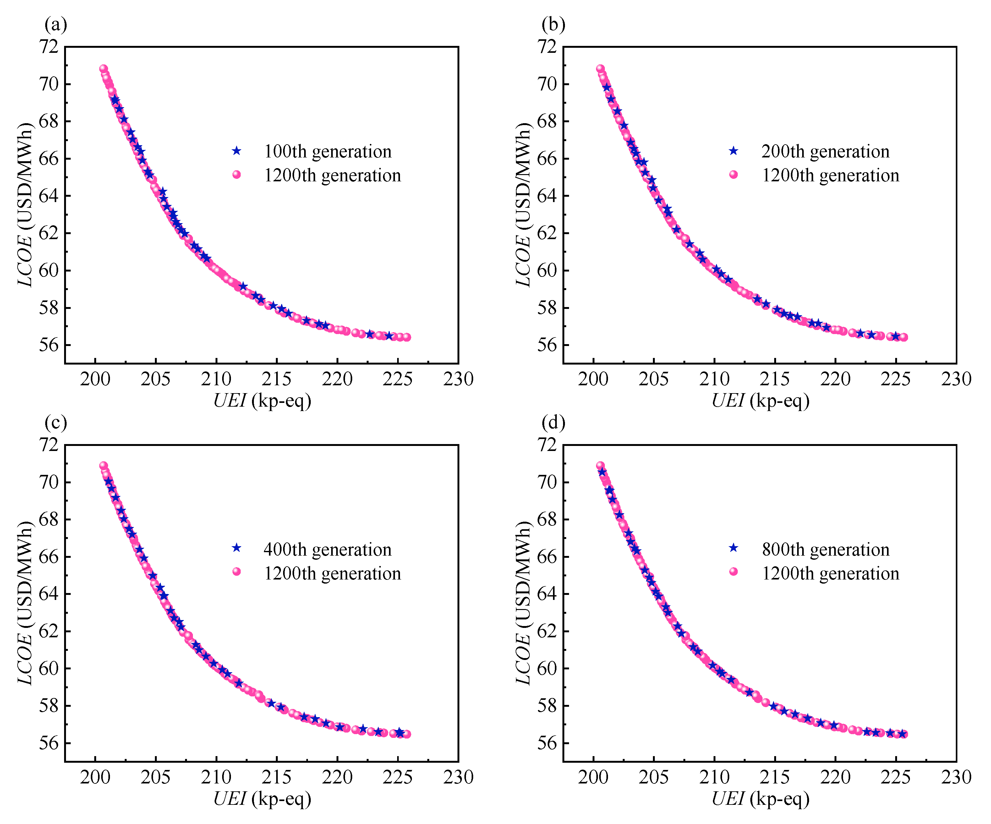 Entropy 24 01123 g008 550