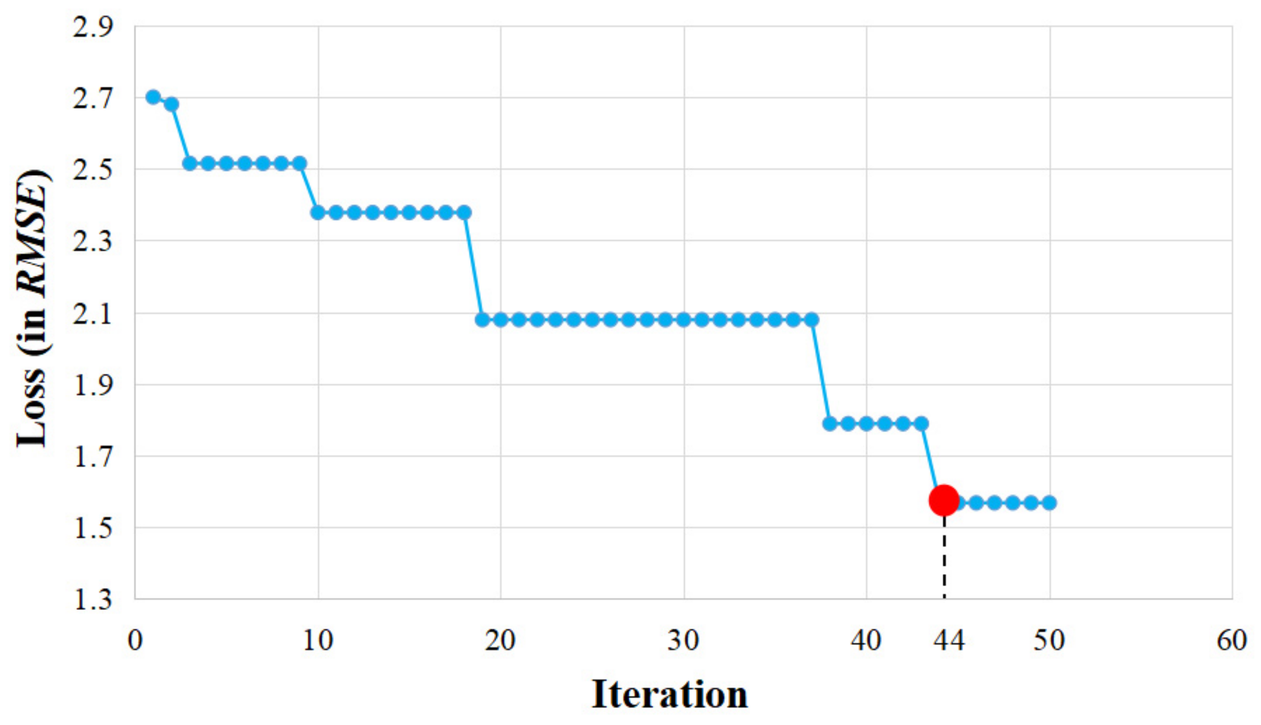 Entropy 24 01125 g007 550