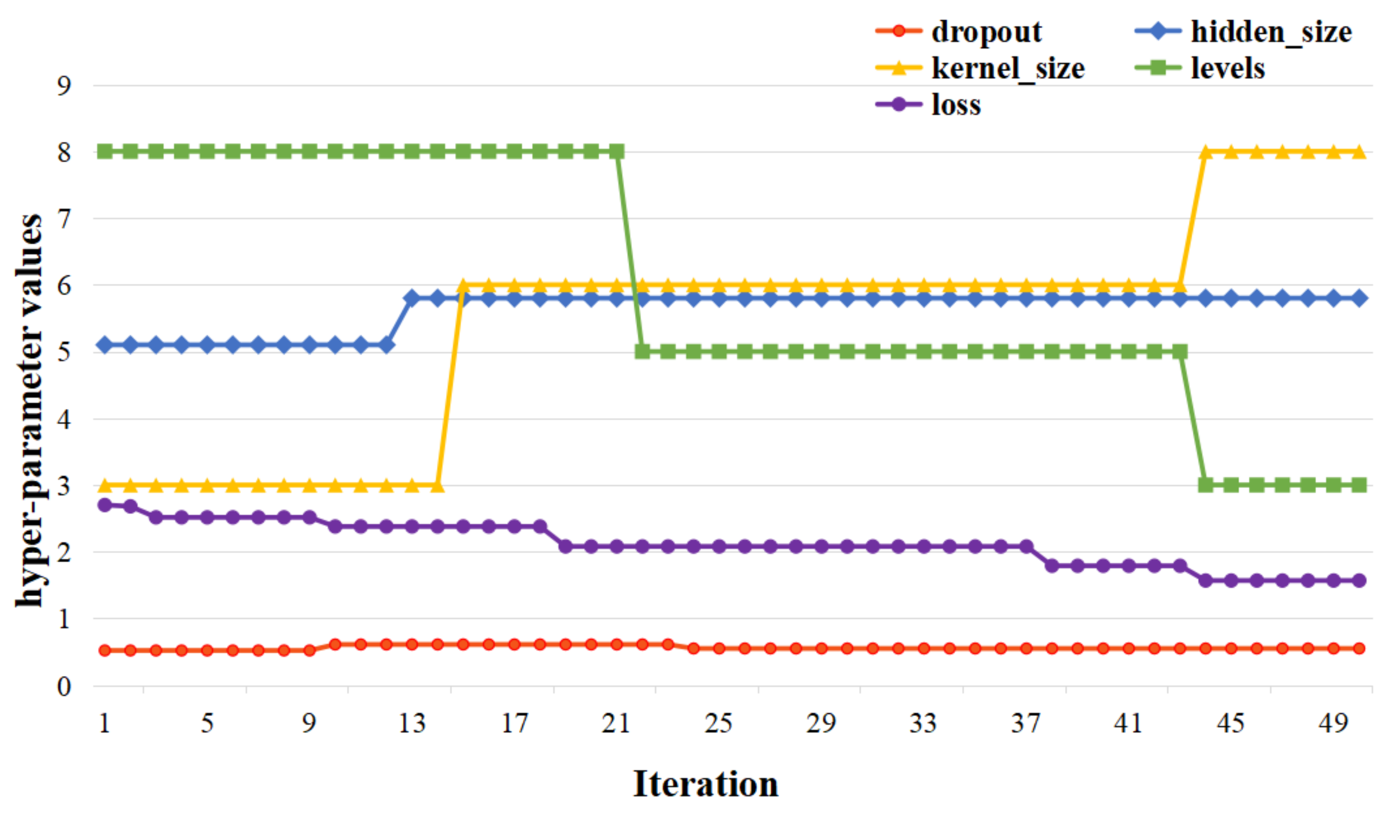 Entropy 24 01125 g008 550