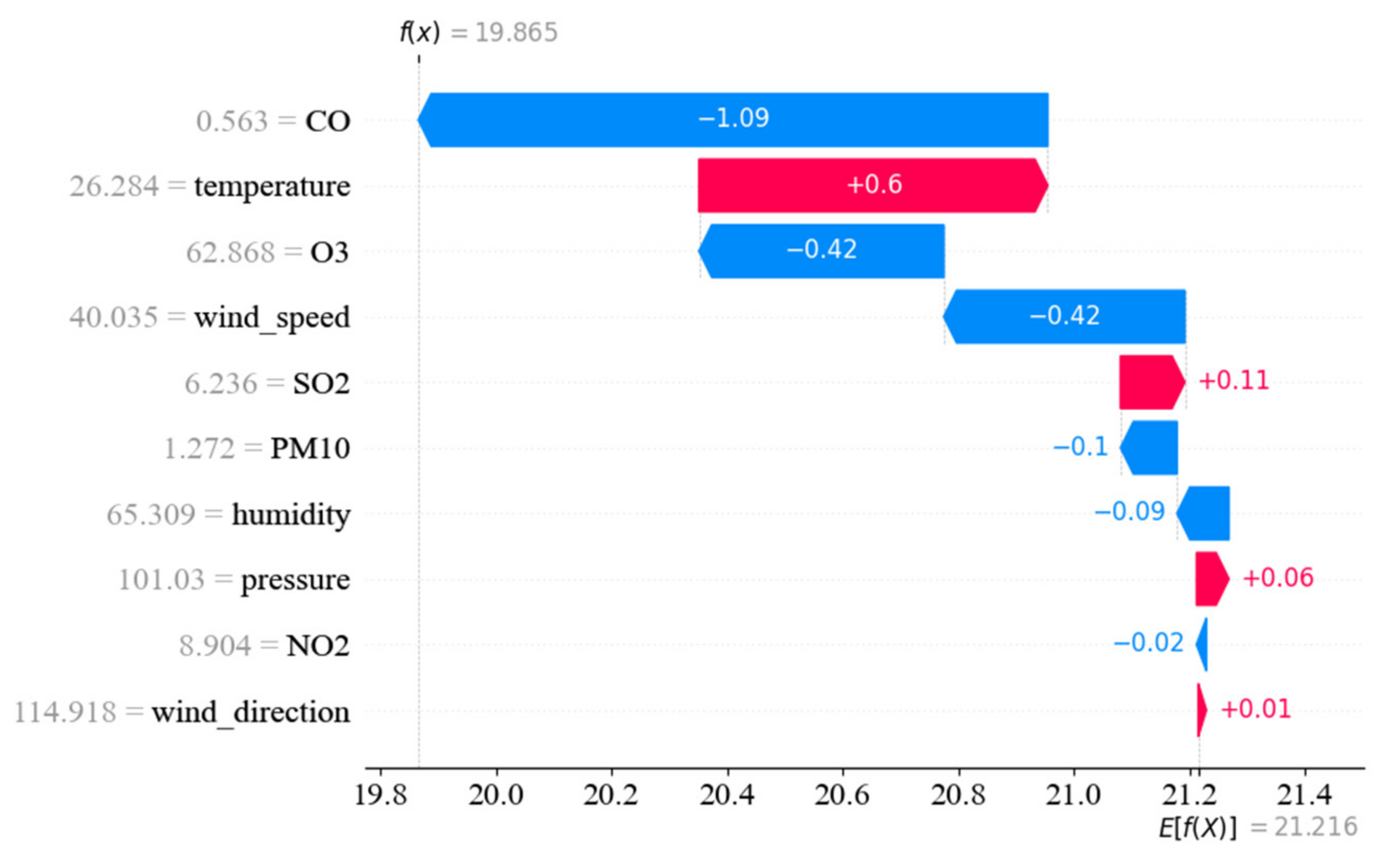 Entropy 24 01125 g012 550