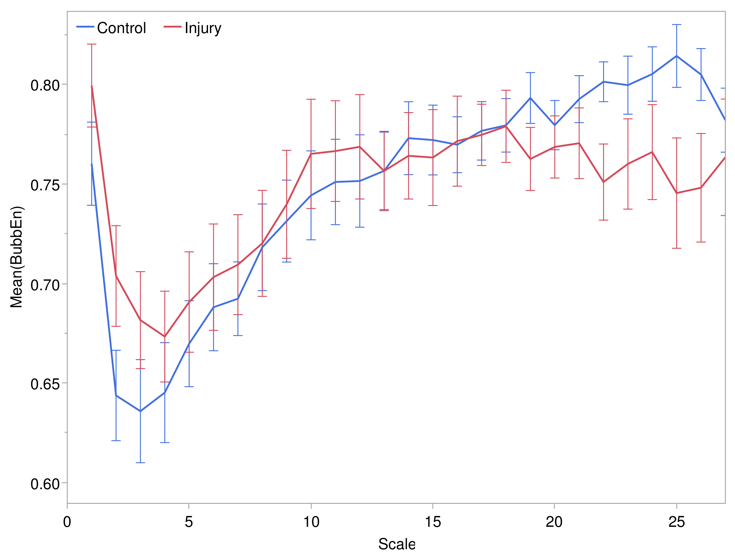 Entropy 24 01127 g003 Entropy 24 01127 g003