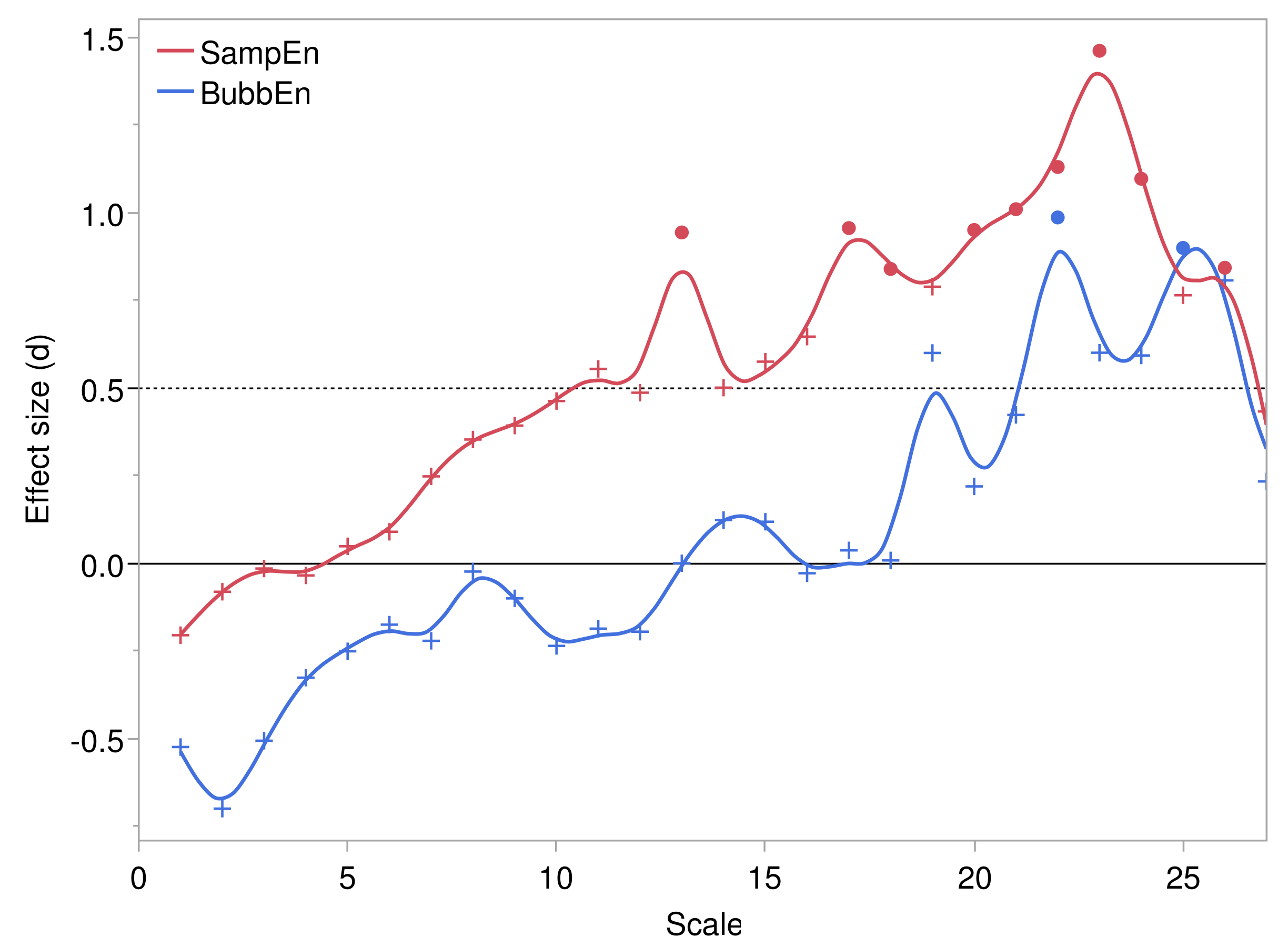 Entropy 24 01127 g004 Entropy 24 01127 g004