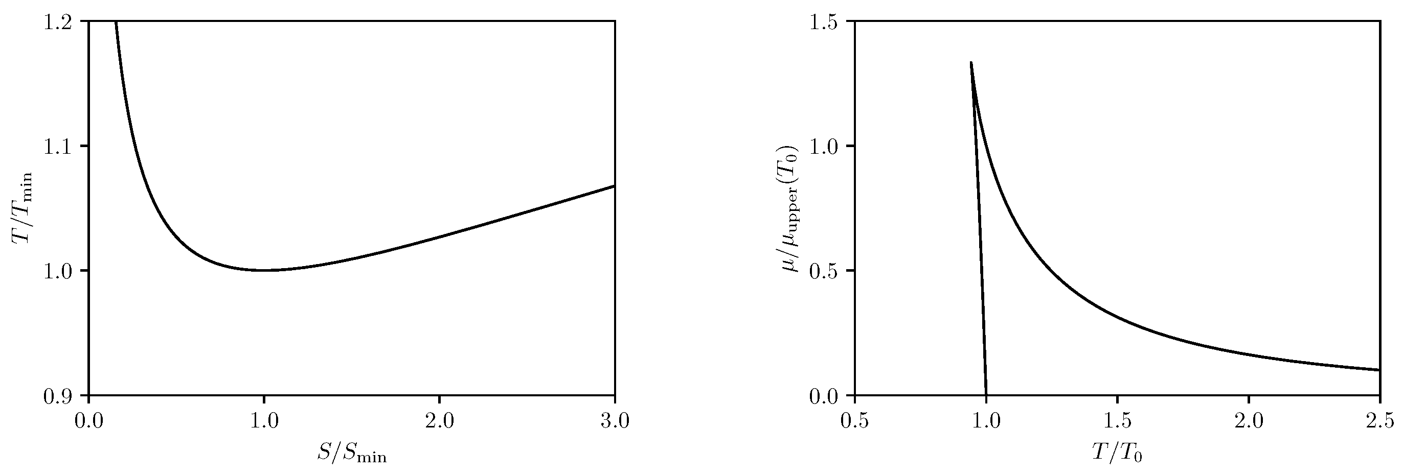 Entropy 24 01131 g003 550