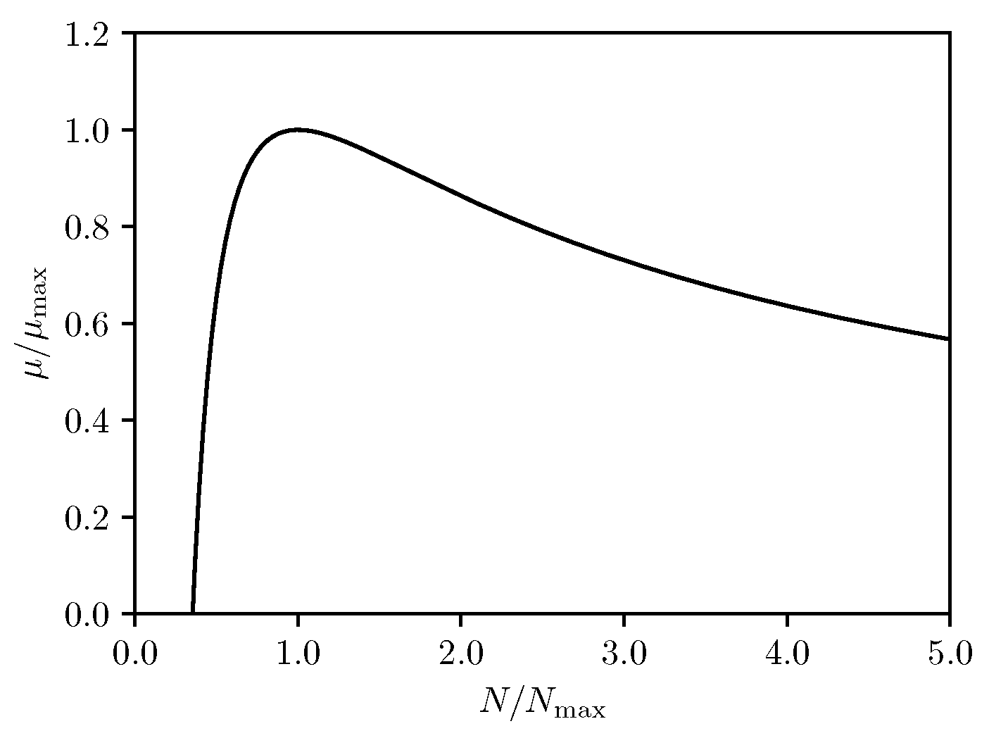 Entropy 24 01131 g005 550