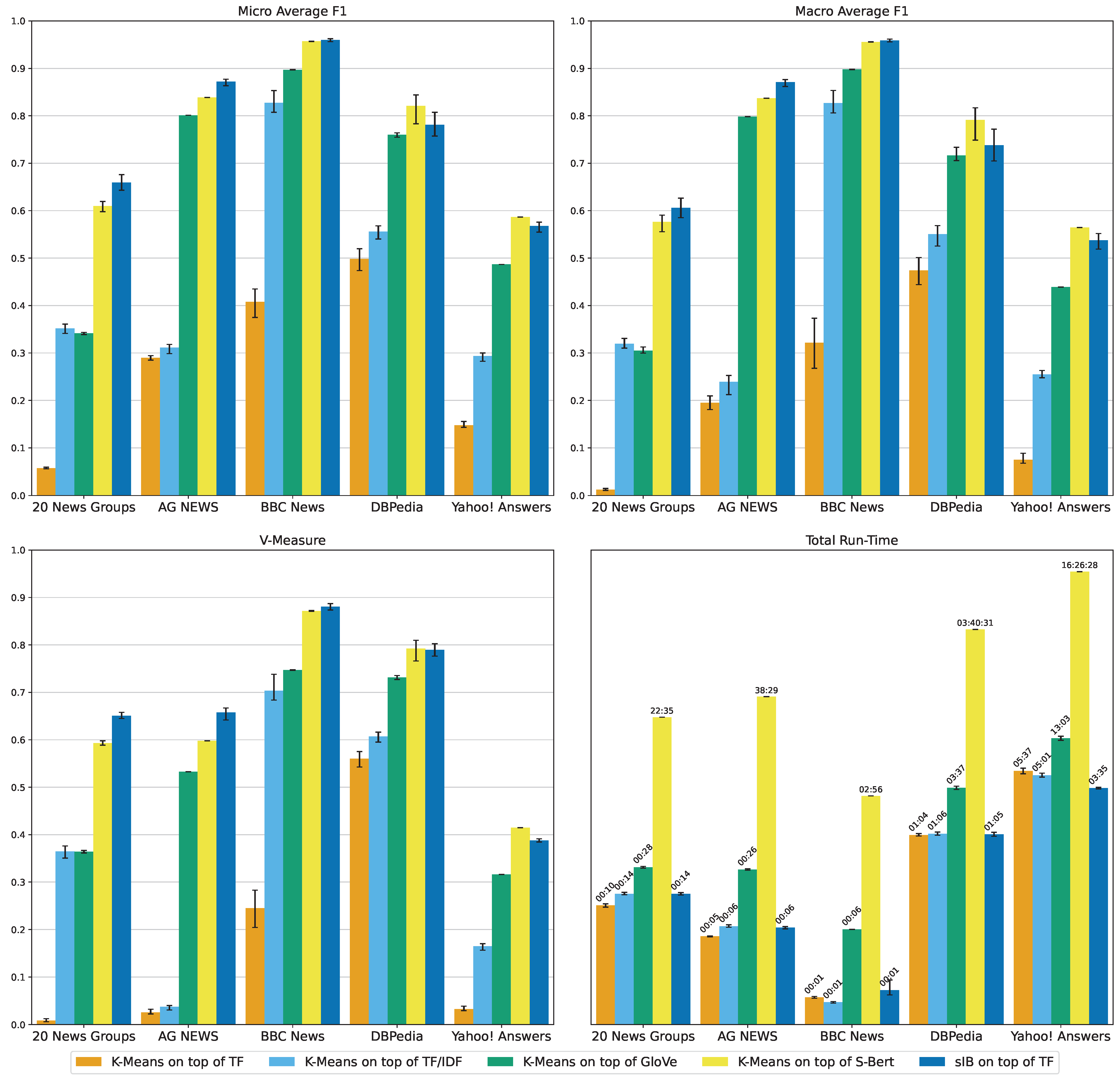 Entropy 24 01132 g0a1 550