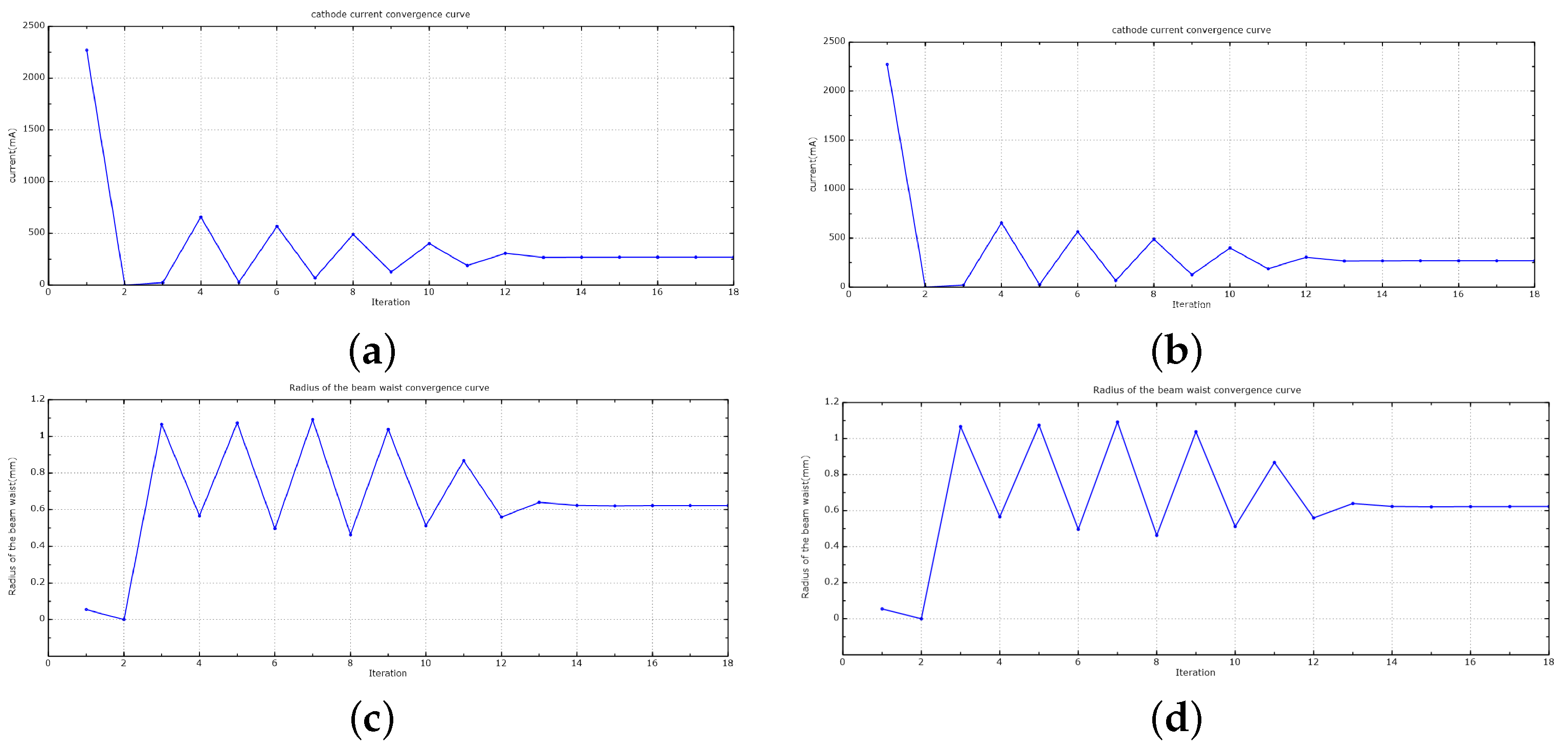 Entropy 24 01133 g004 550