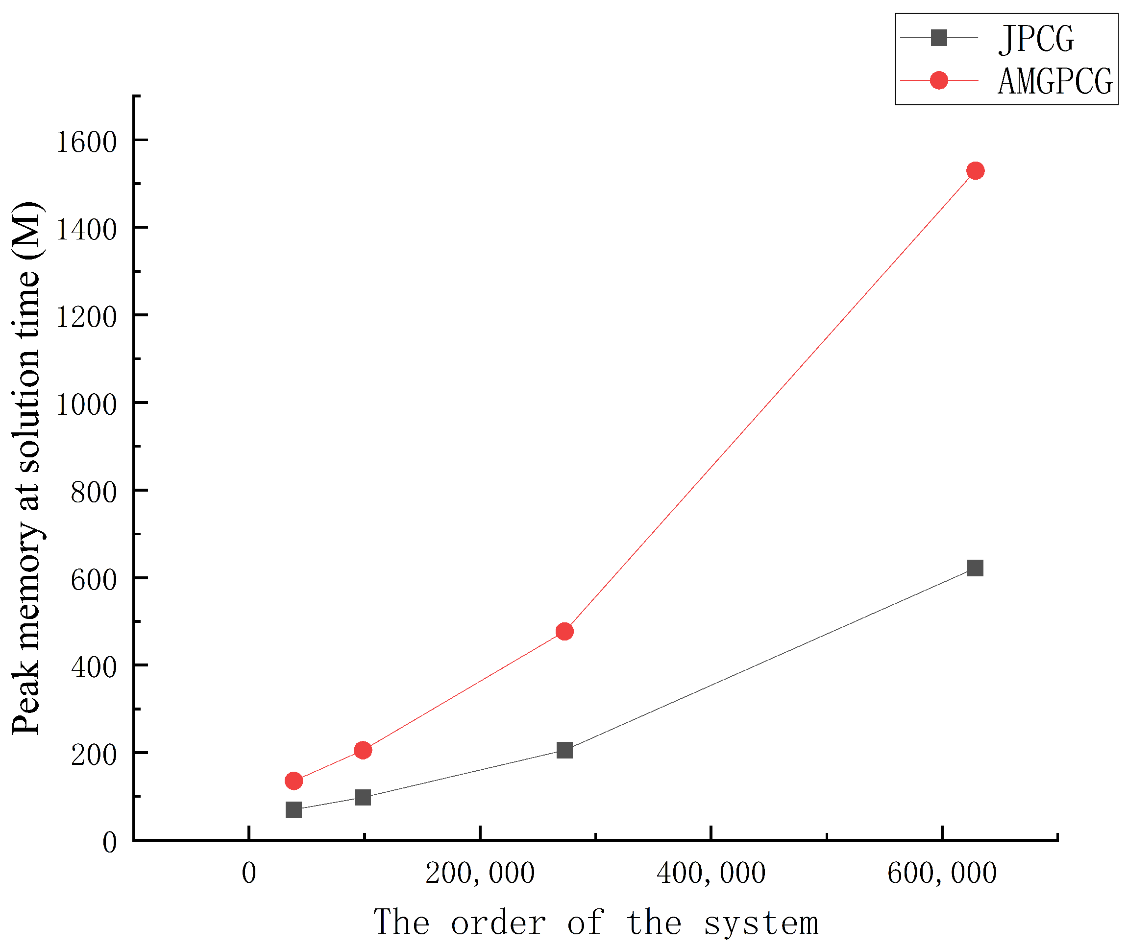 Entropy 24 01133 g005 550