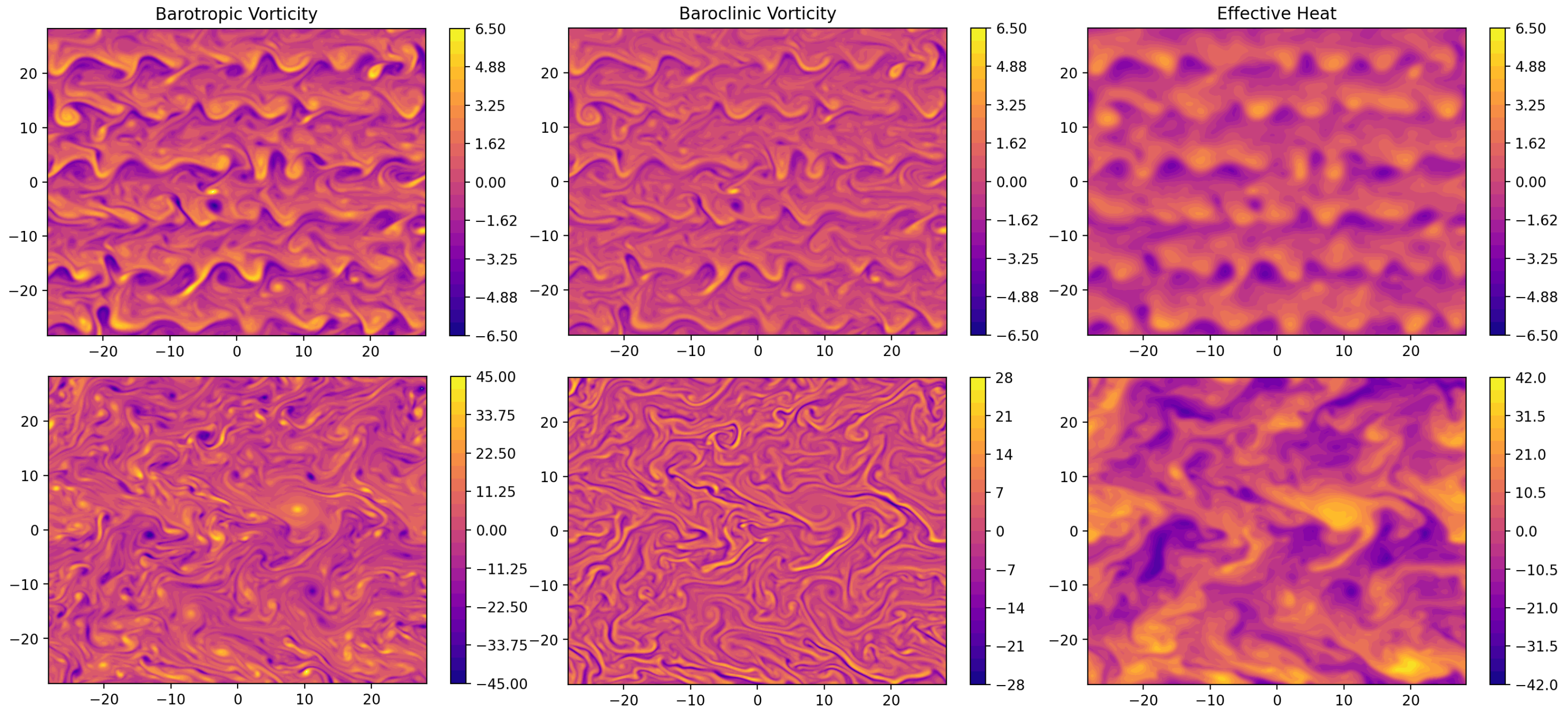 Entropy 24 01134 g006 550