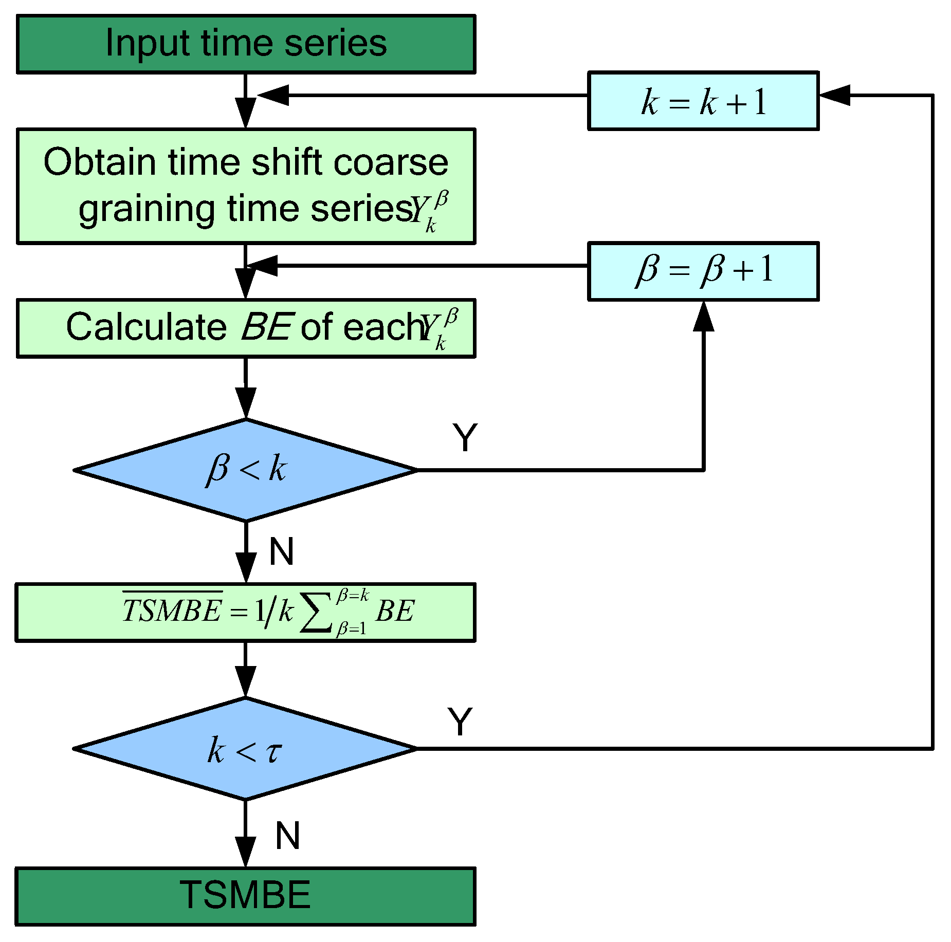 Entropy 24 01135 g002