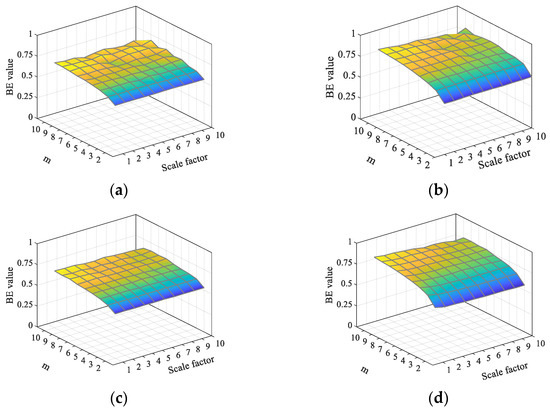 Fault Diagnosis of Power Transformer Based on Time-Shift