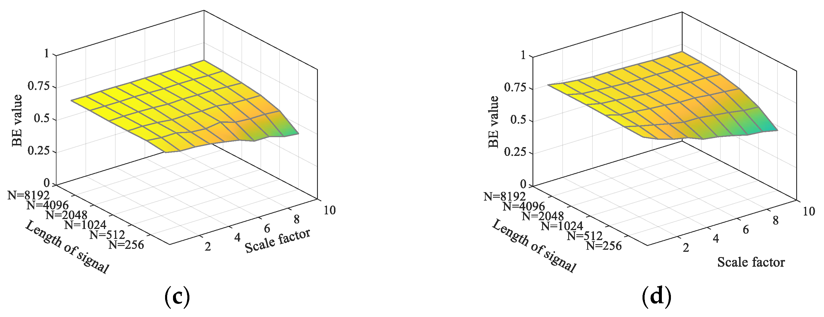 Entropy 24 01135 g005b