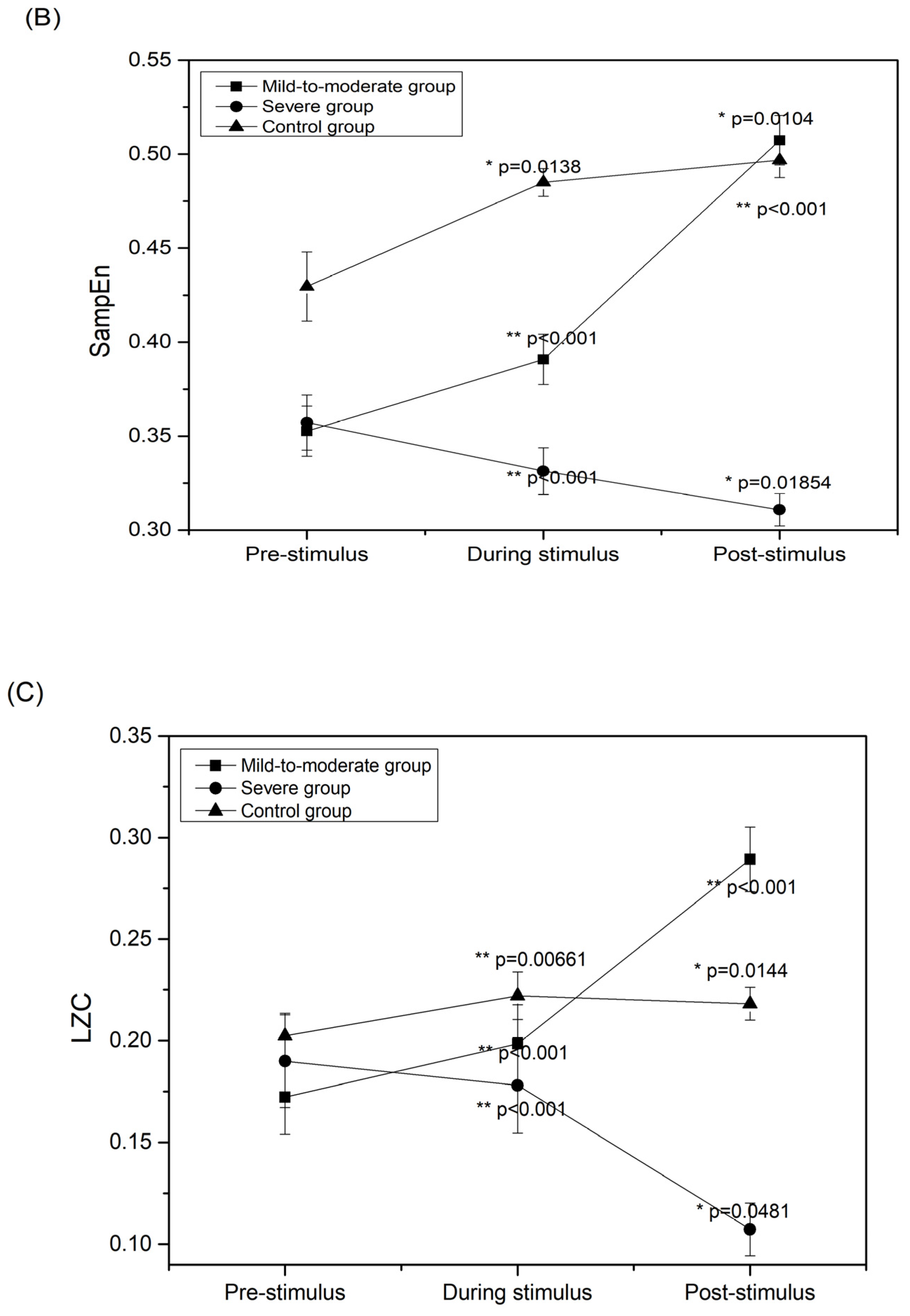 Entropy 24 01137 g002b
