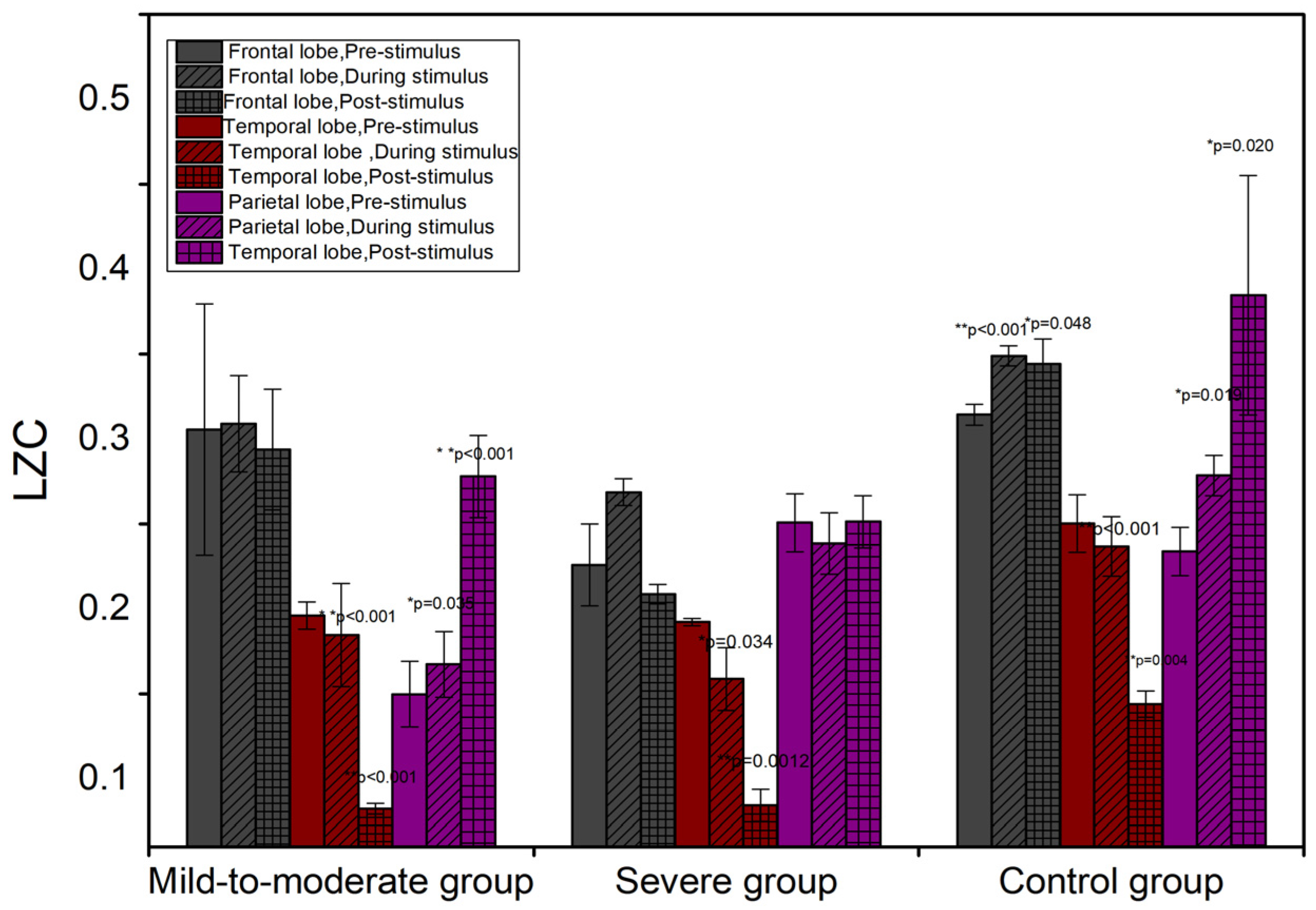 Entropy 24 01137 g005
