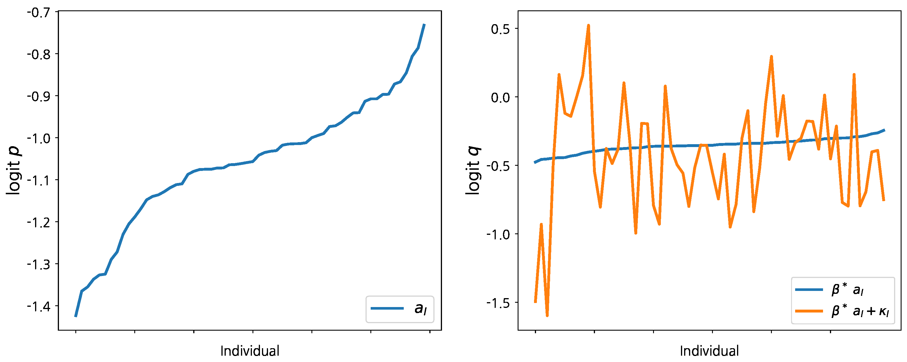 Entropy 24 01138 g002 550
