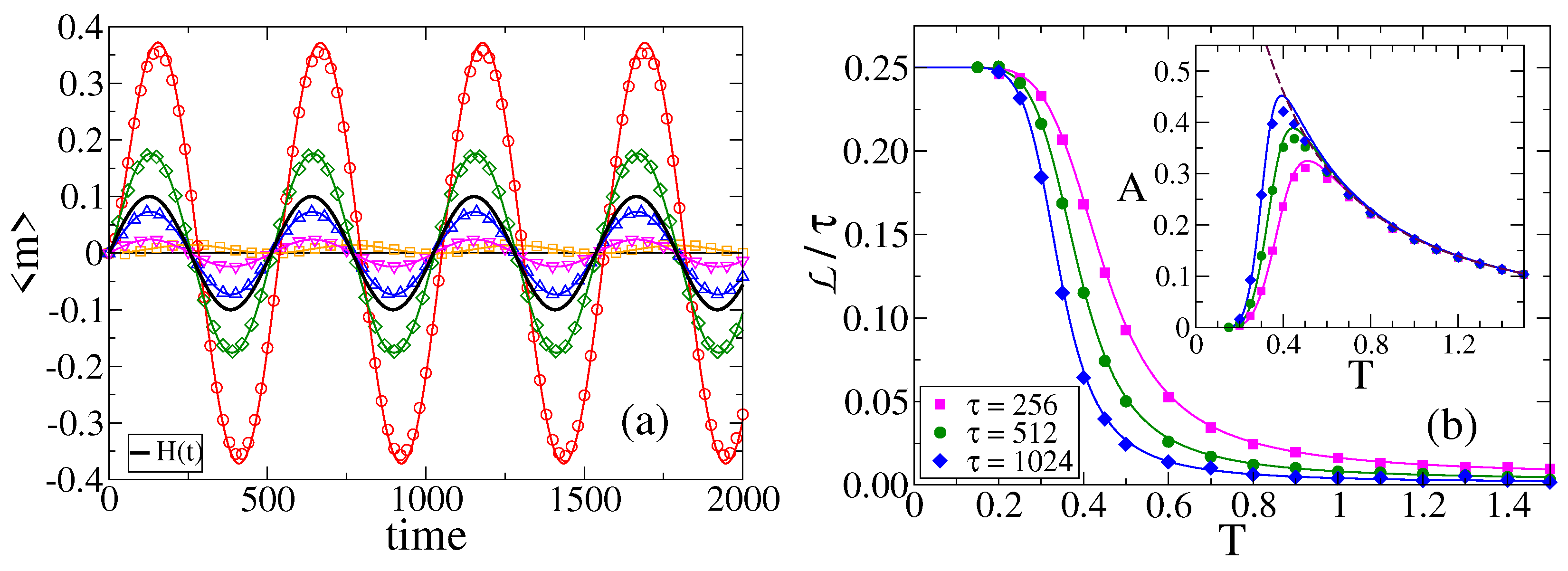 Entropy 24 01140 g006