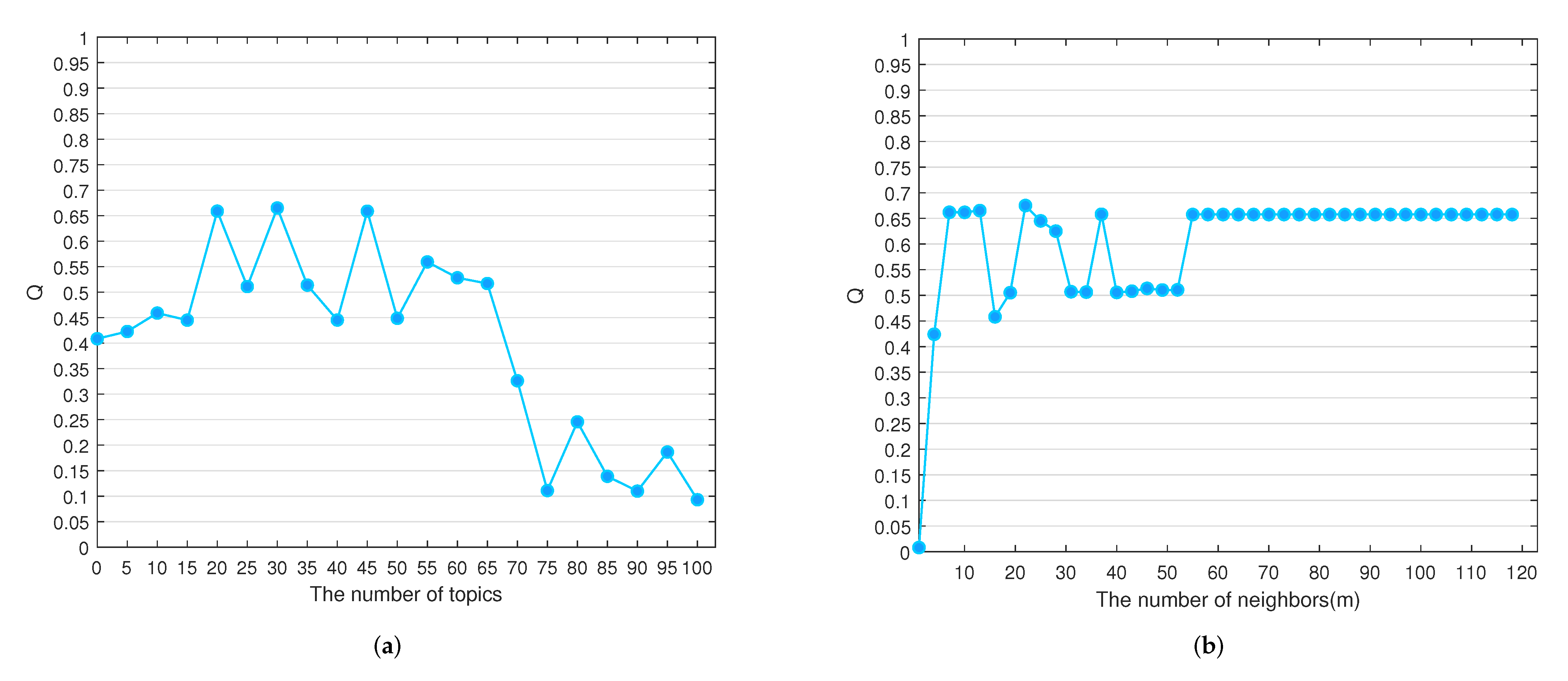 Entropy 24 01141 g005 550