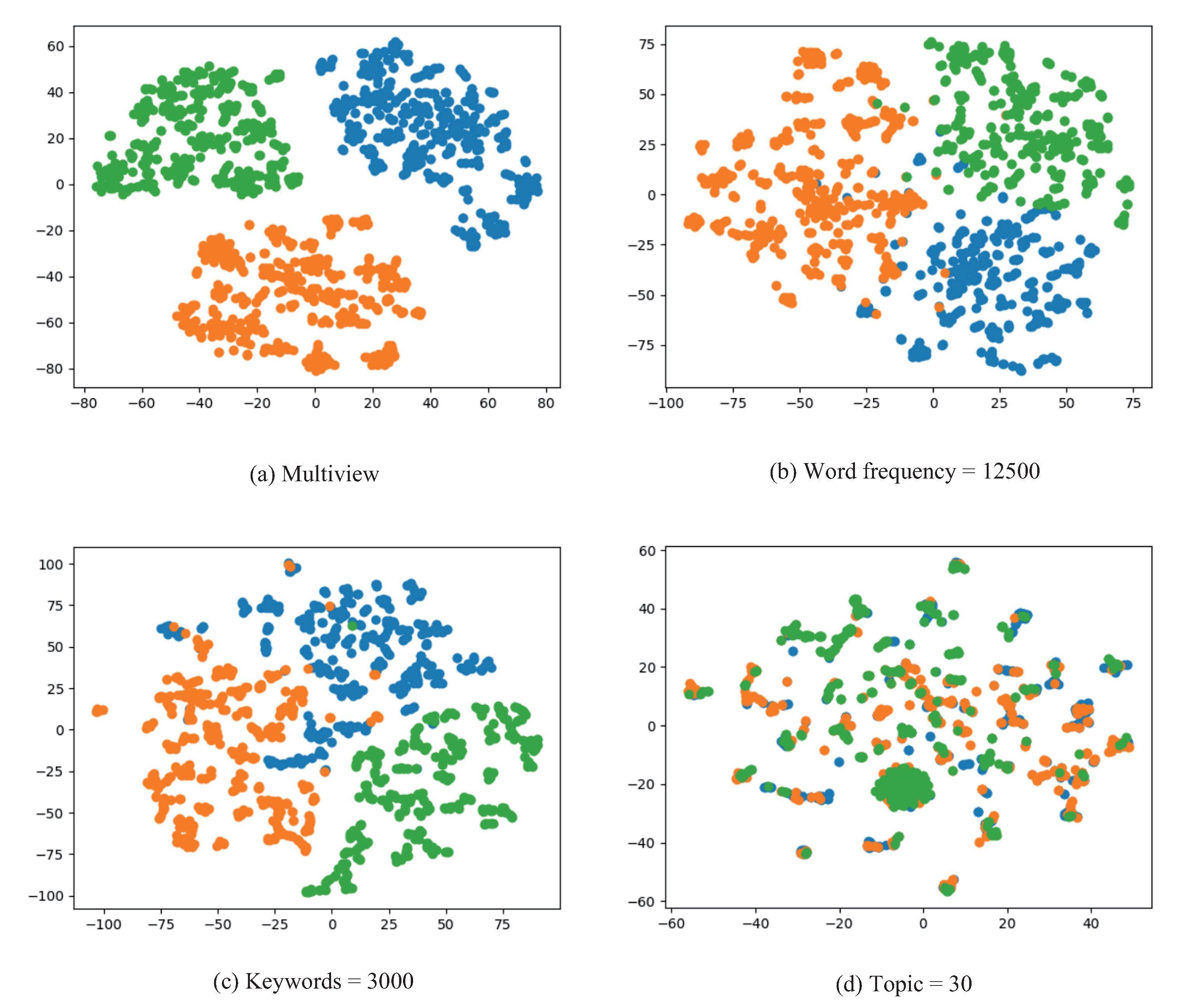 Entropy 24 01141 g007 550