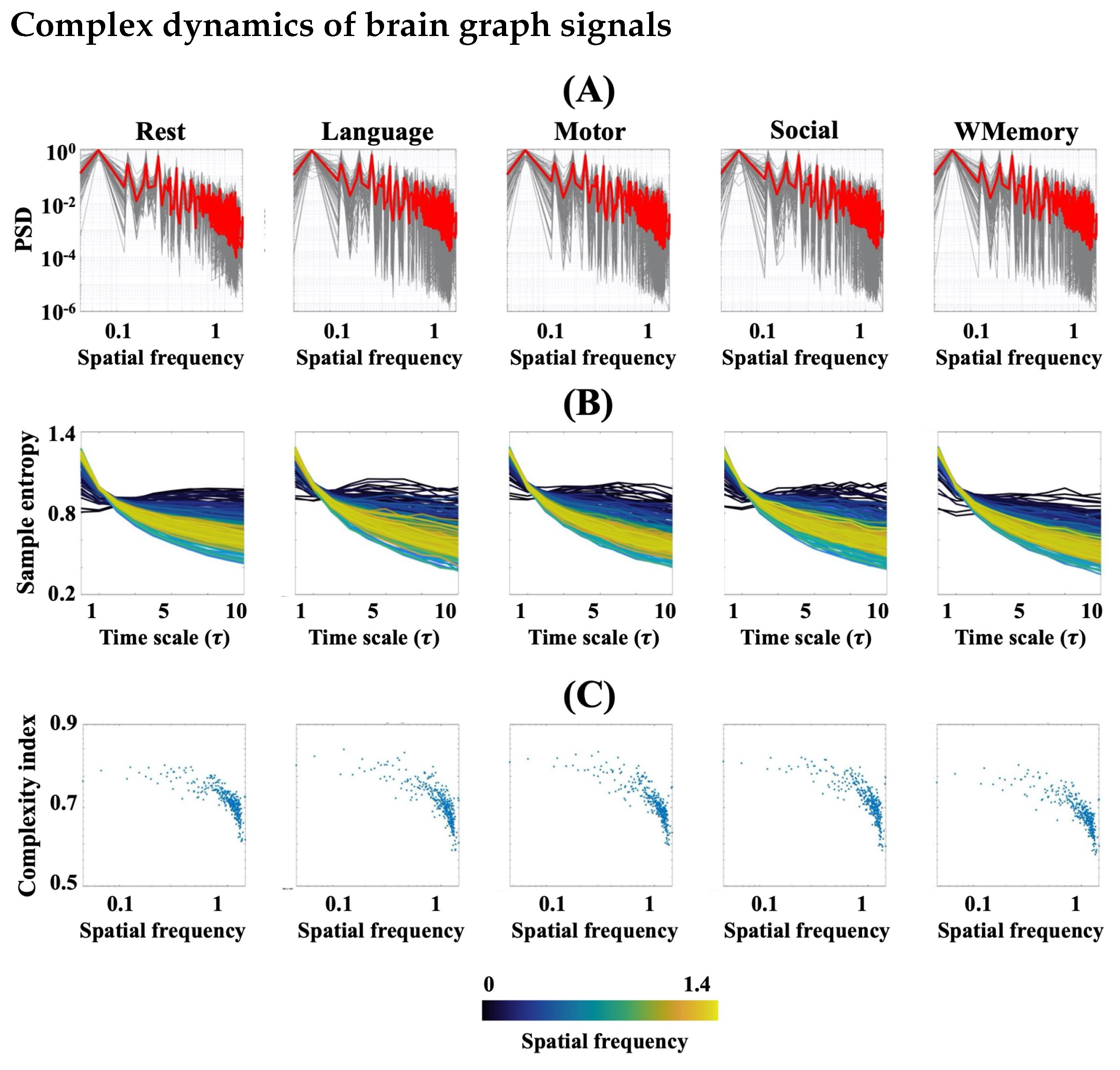Entropy 24 01148 g005 550