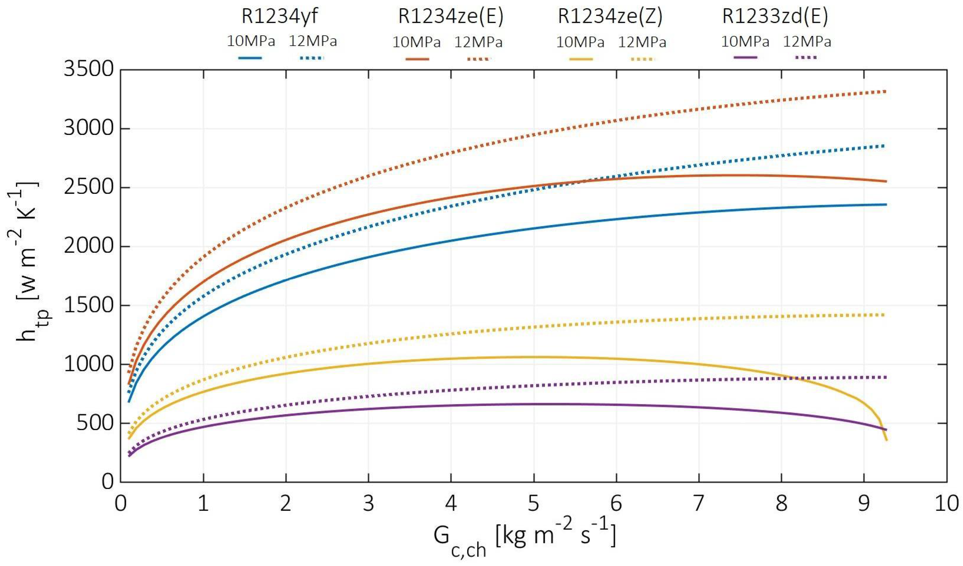 Entropy 24 01150 g010