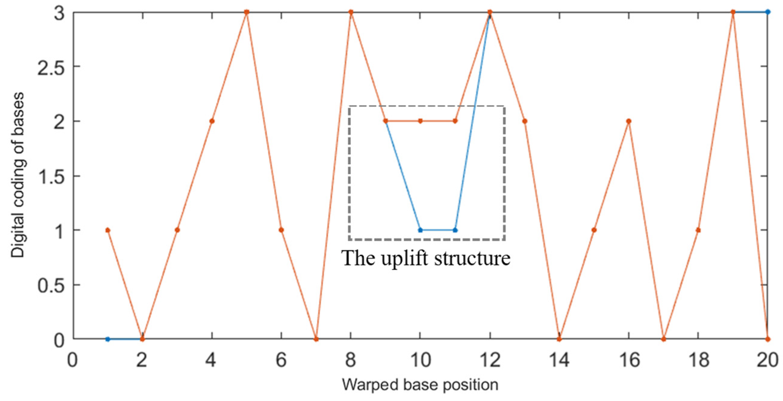 Entropy 24 01151 g005