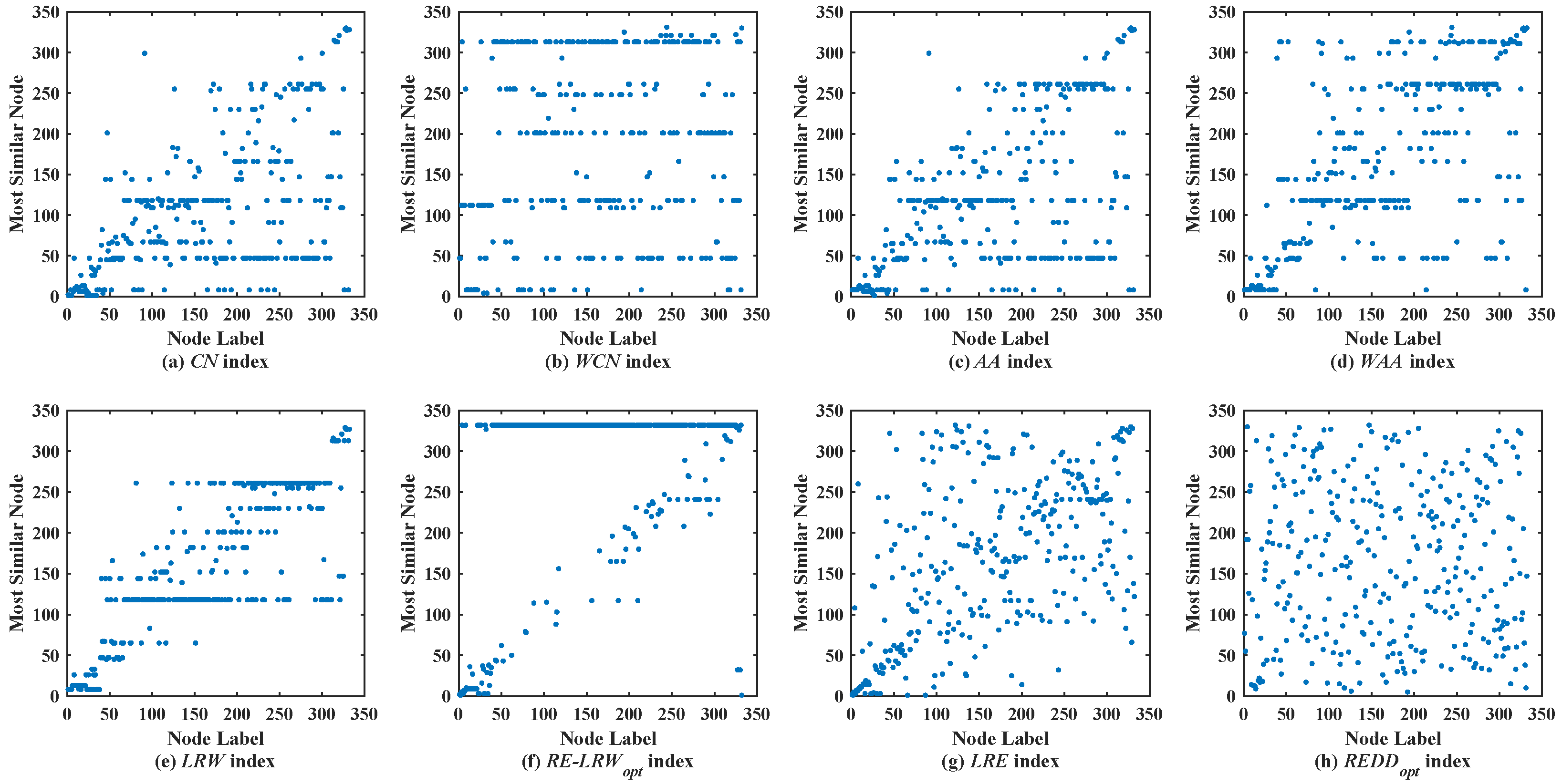 Entropy 24 01154 g007